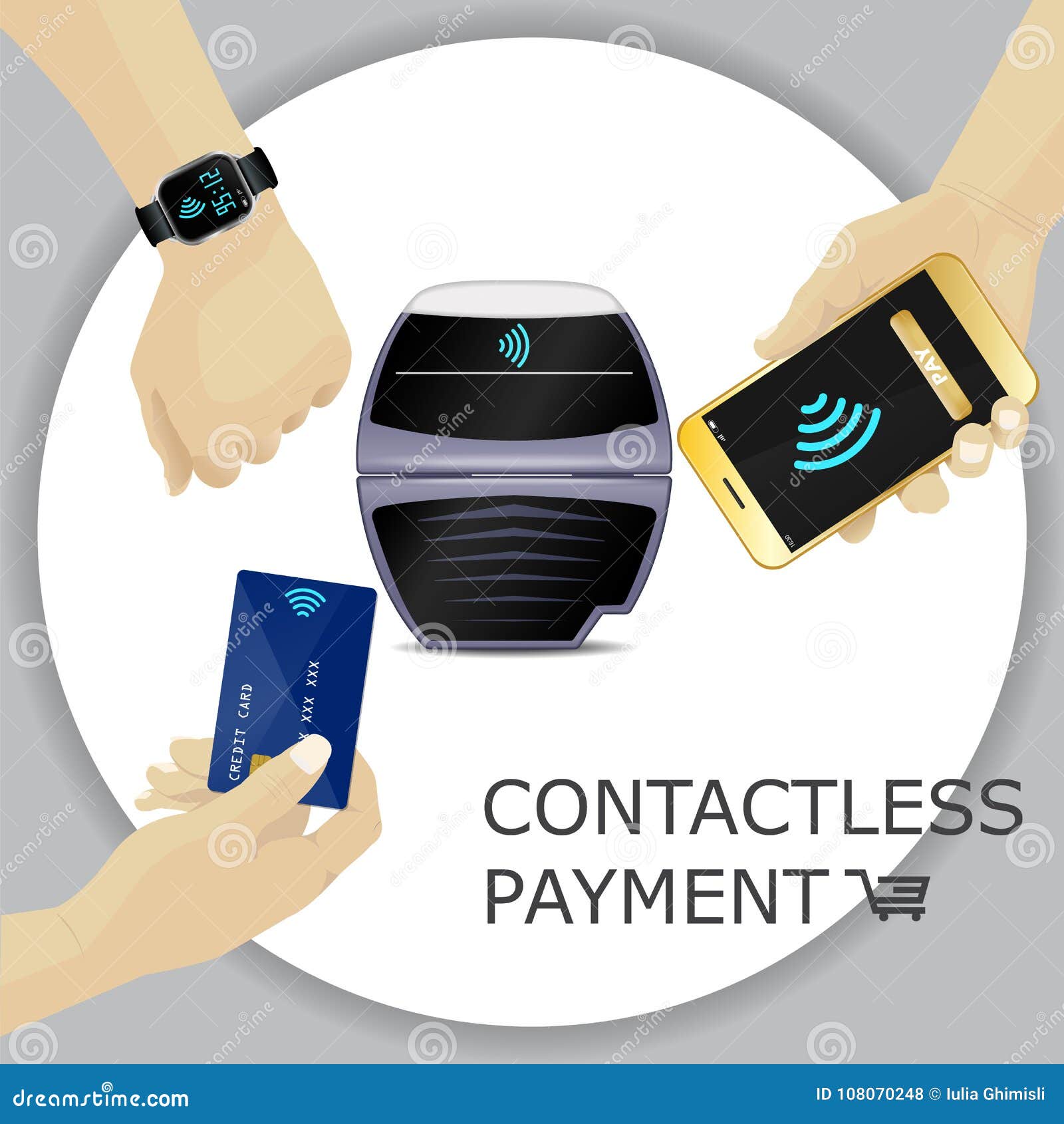 Contactless Payments Set. POS Terminal, Smartphone, Credit Card, Hand Device. NFC, Credit Card Stock Vector - Illustration of click, flat: 108070248