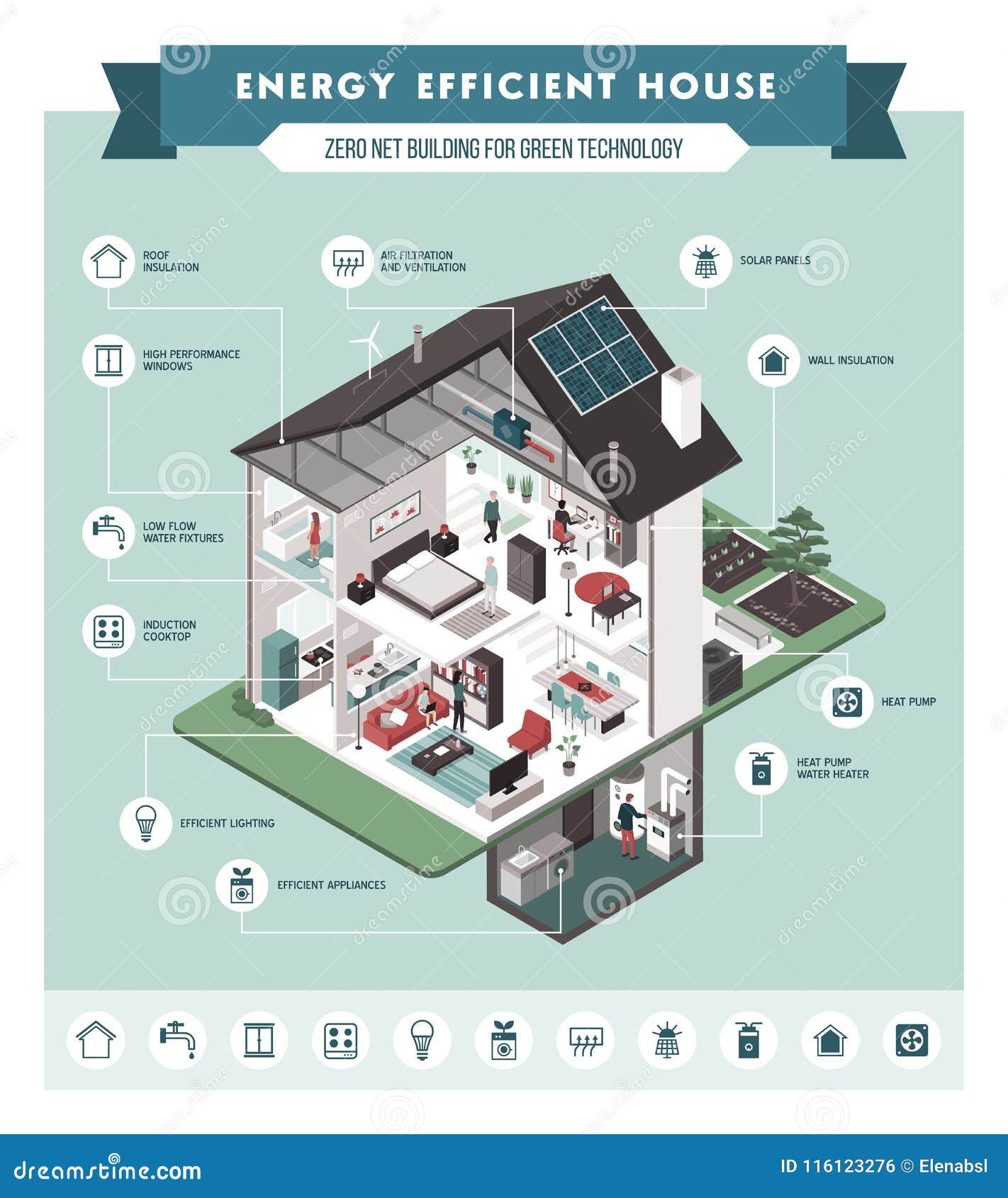 contemporary energy efficient house interiors