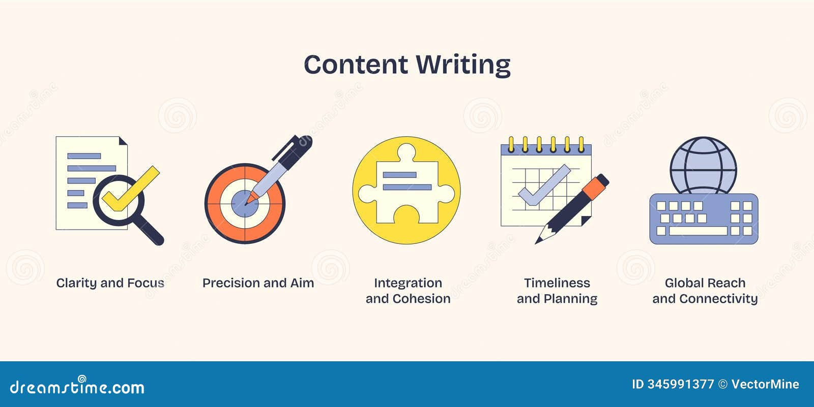 content writing visual with icons of a checklist, target, puzzle,...