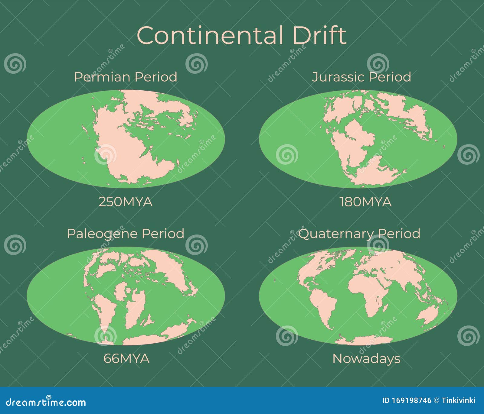 continental drift and changes of earth map. colorful   of worldmap at permian, jurassic, paleogen and