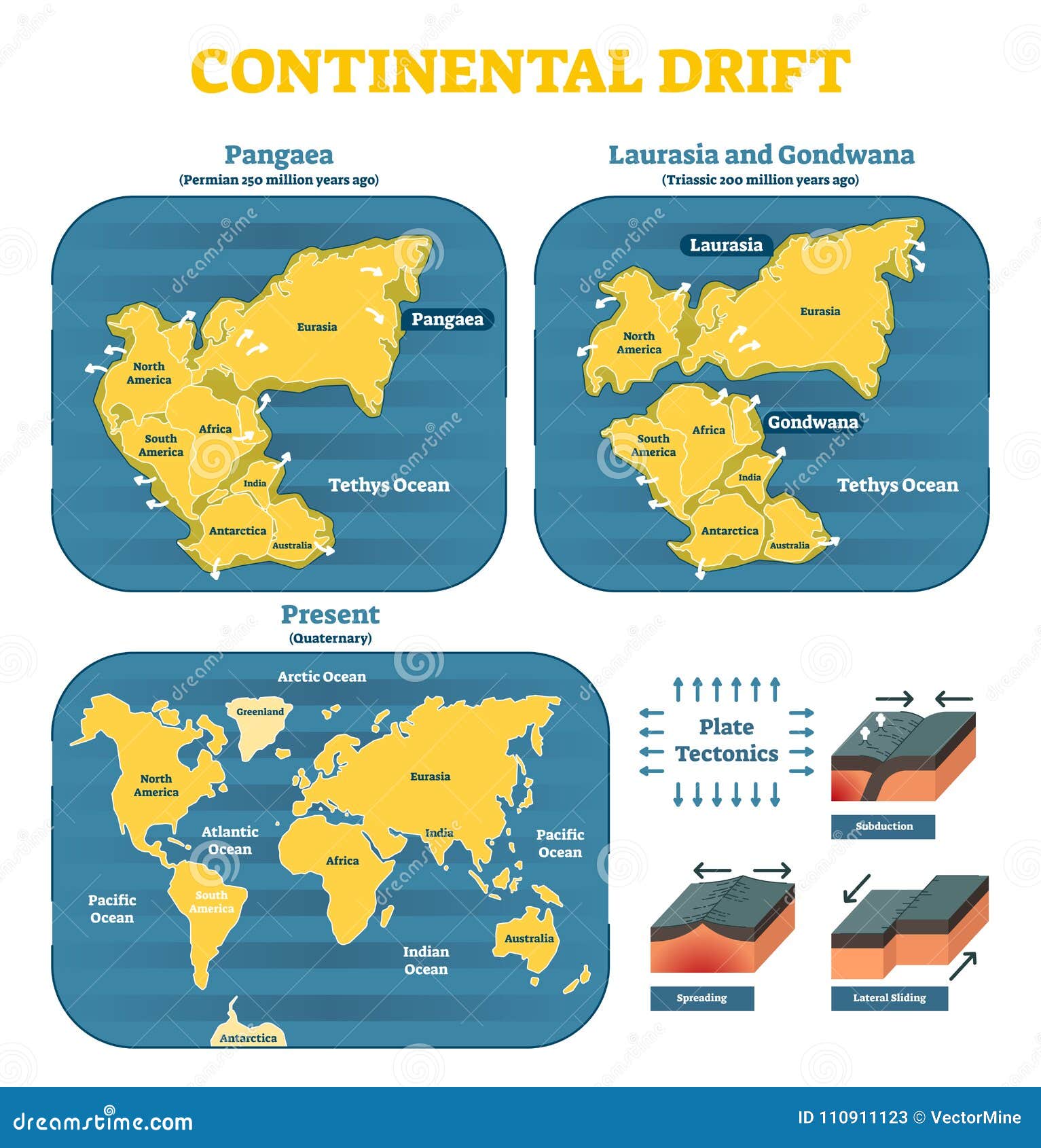 continental drift chronological movement, historical timeline with earth continents: pangaea, laurasia, gondwana.