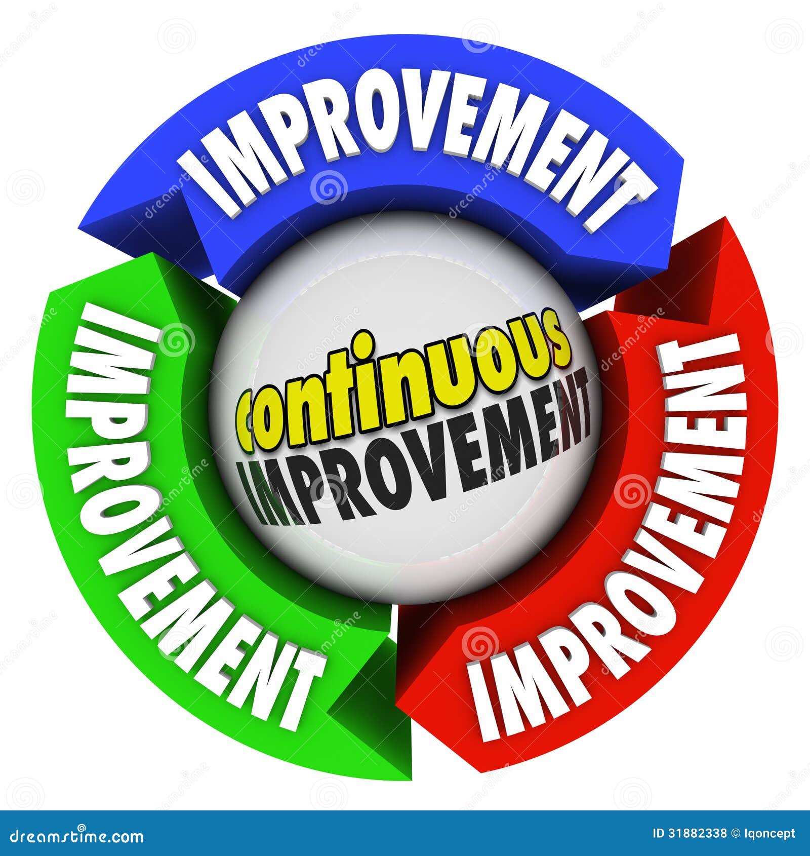 continuous improvement three arrow circle constant growth