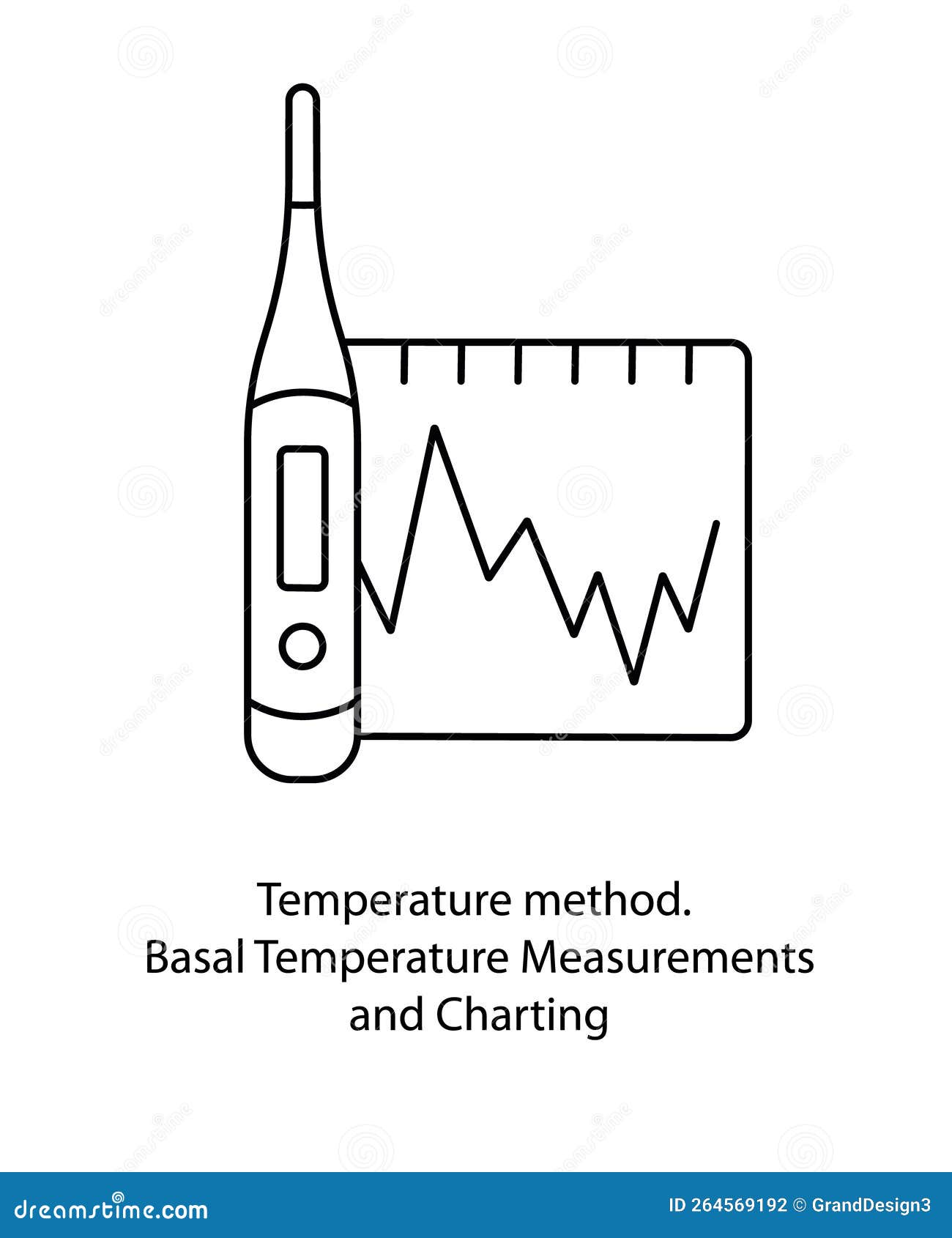 Contraception Method Temperature Method, Basal Temperature Measurements