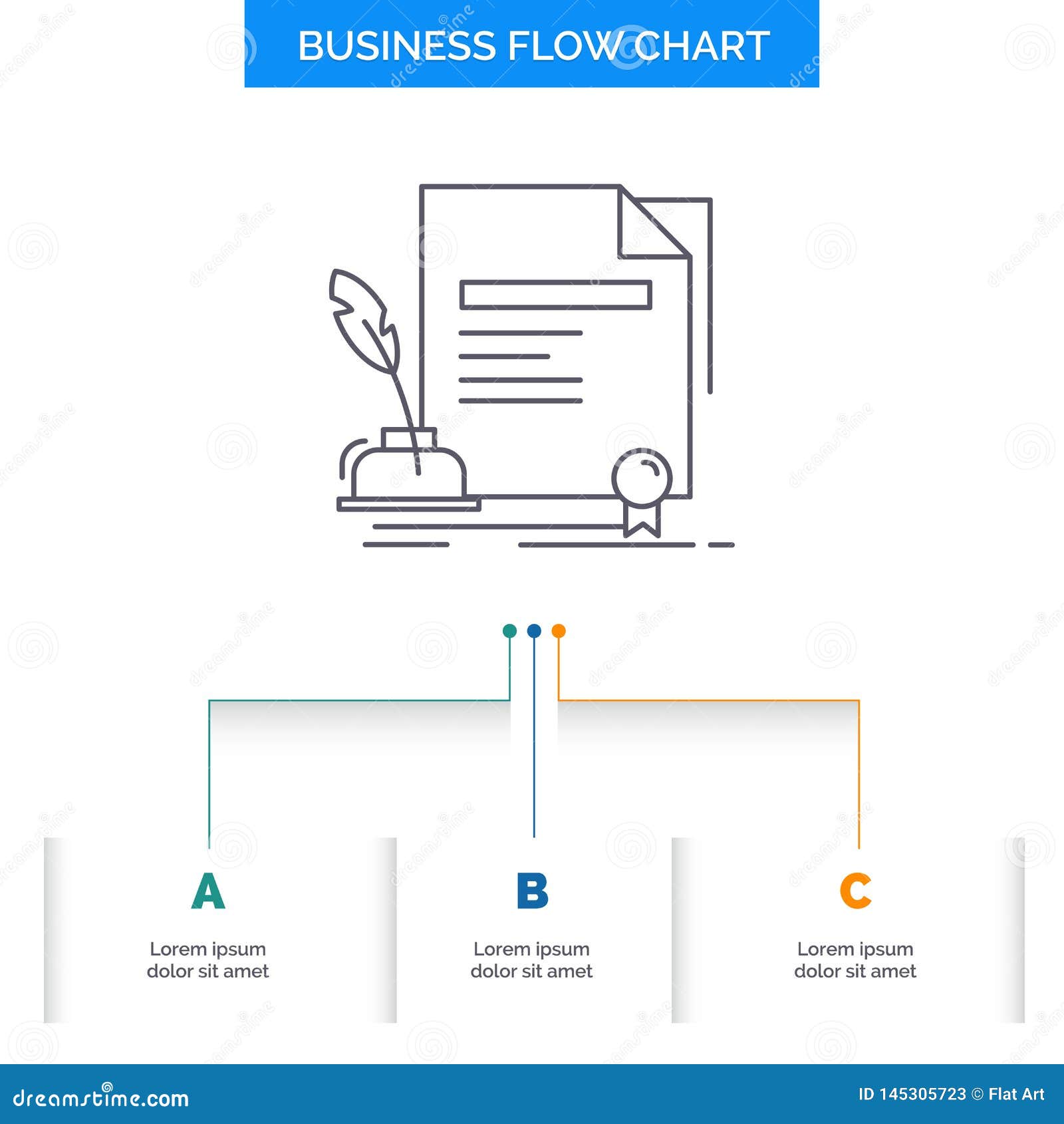 Contract To Close Flow Chart