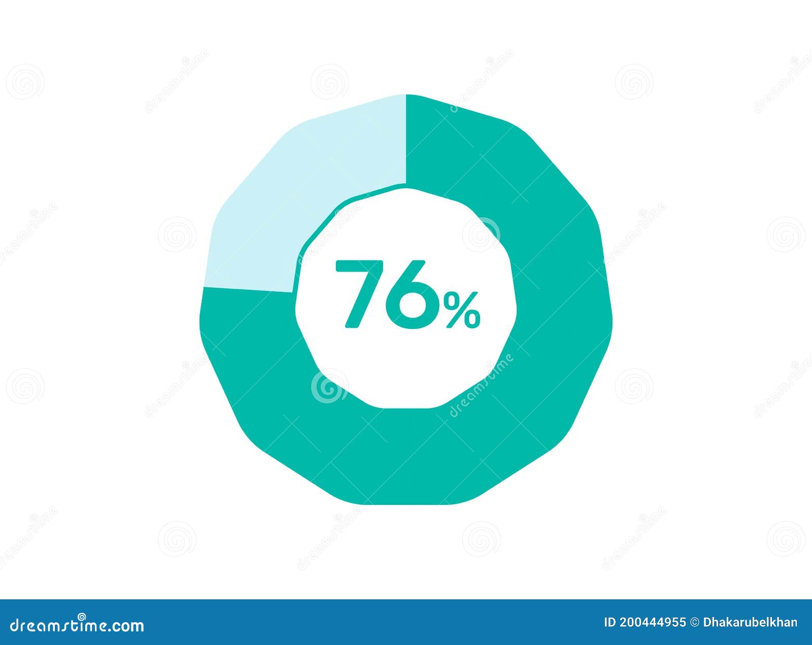 76 Percentage, Circle Pie Chart Showing 76 Percentage Diagram