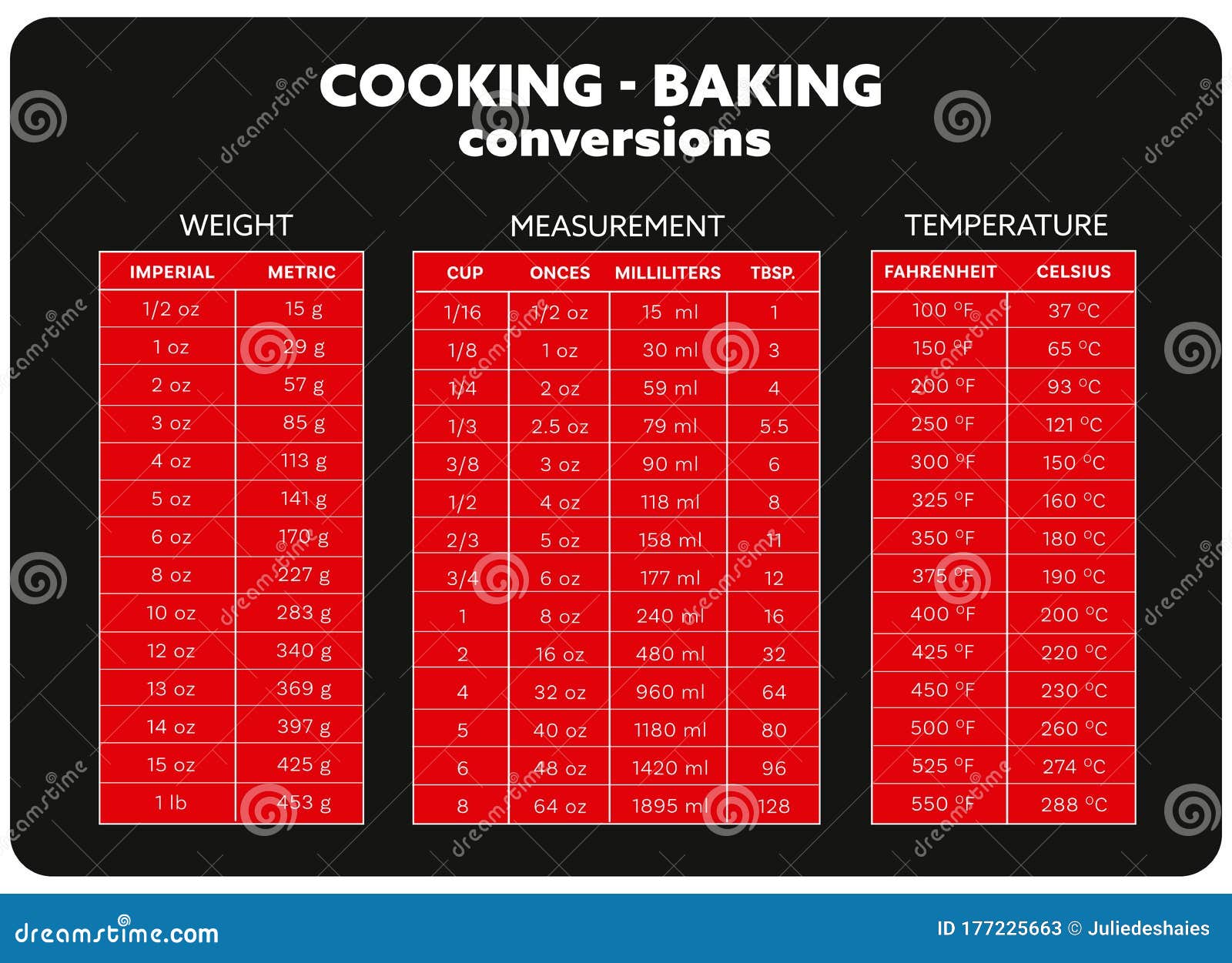 cooking-measurement-conversion-chart-pdf-cooking-conversion-chart-images-and-photos-finder