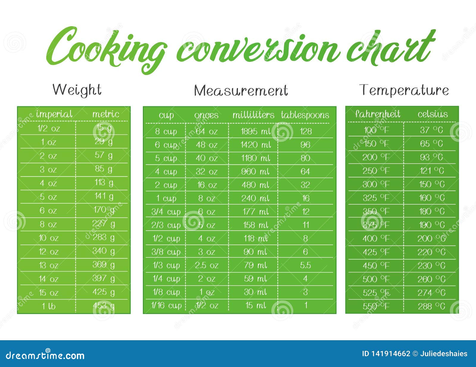 Cooking Weight Chart