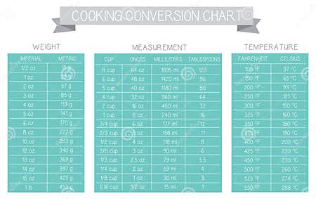 Cooking Measurement Table Chart Vector Stock Vector - Illustration of ...