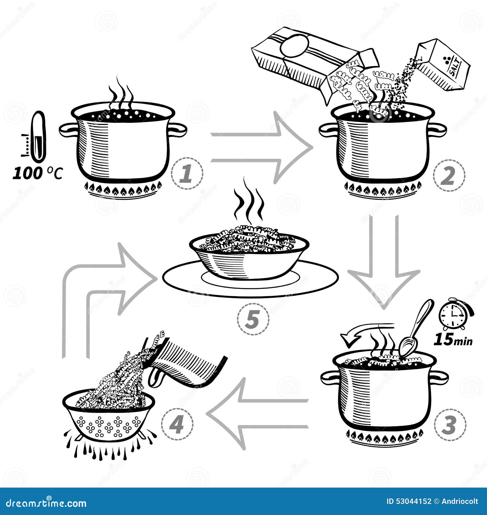 Cooking Pasta. Step By Step Recipe Infographic Stock Vector - Image