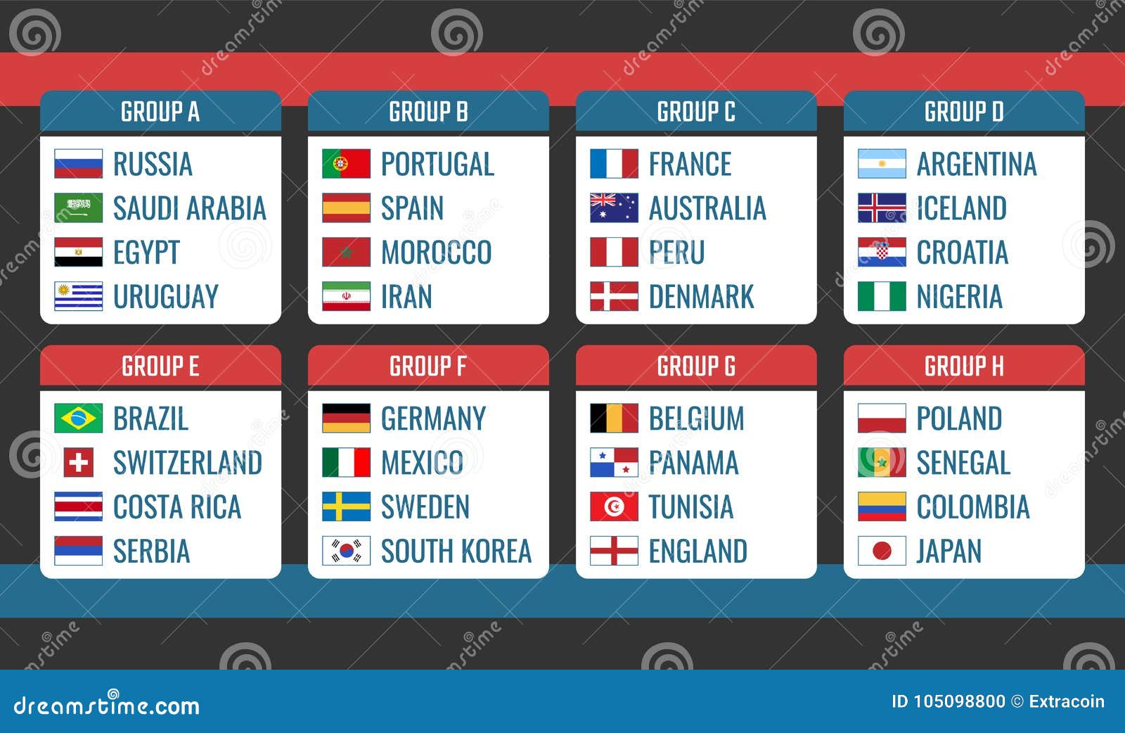 Campeonato Russo: Tabela, Estatísticas e Resultados - Rússia