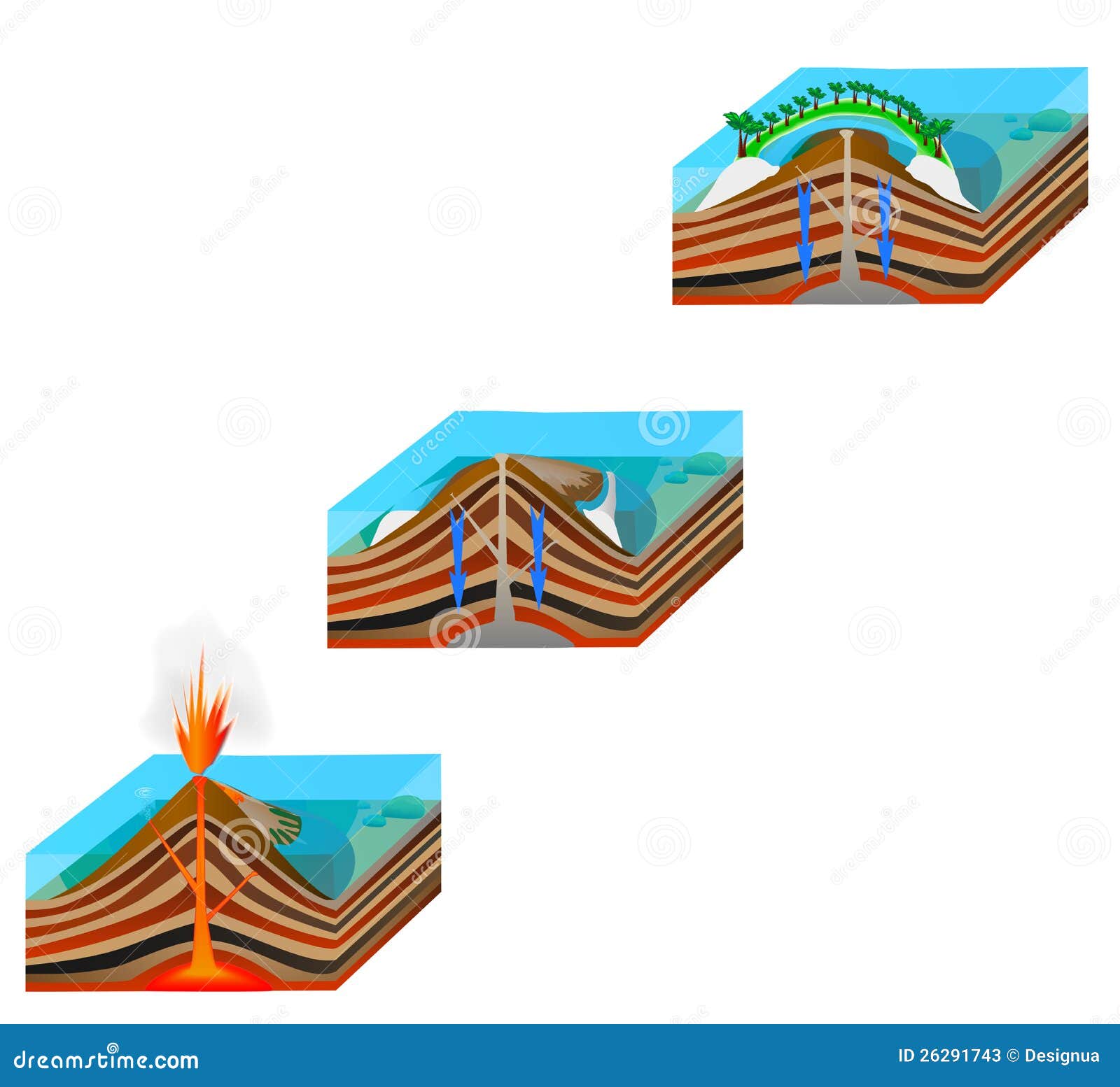 coral atoll formation