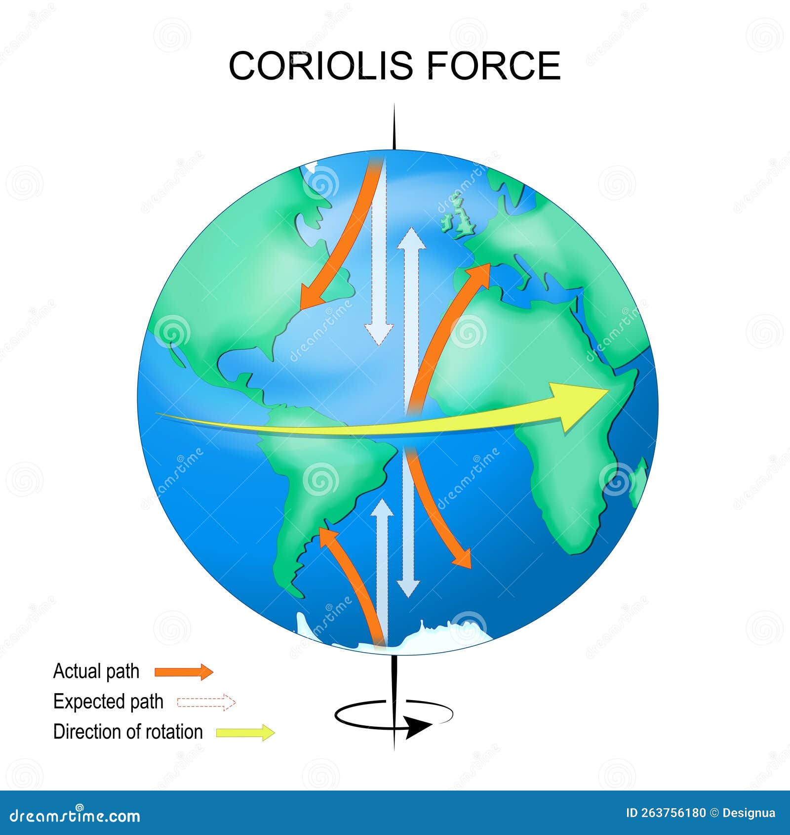 Coriolis Effect Earth With Continents Equator Axis And Arrows That coriolis-effect-explained-for-kids