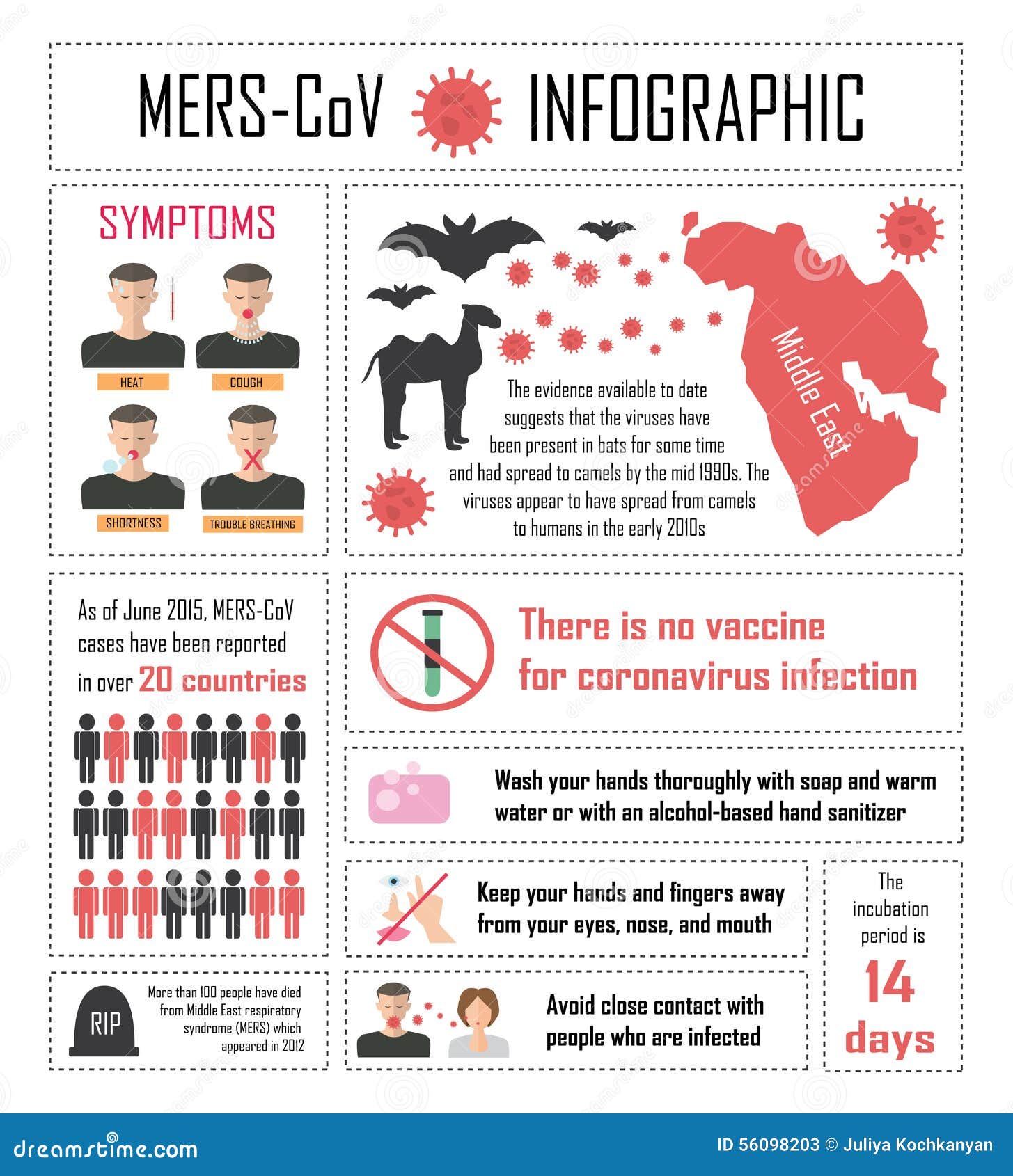 Flu Symptoms Infographics Vector Illustration | CartoonDealer.com #72664560