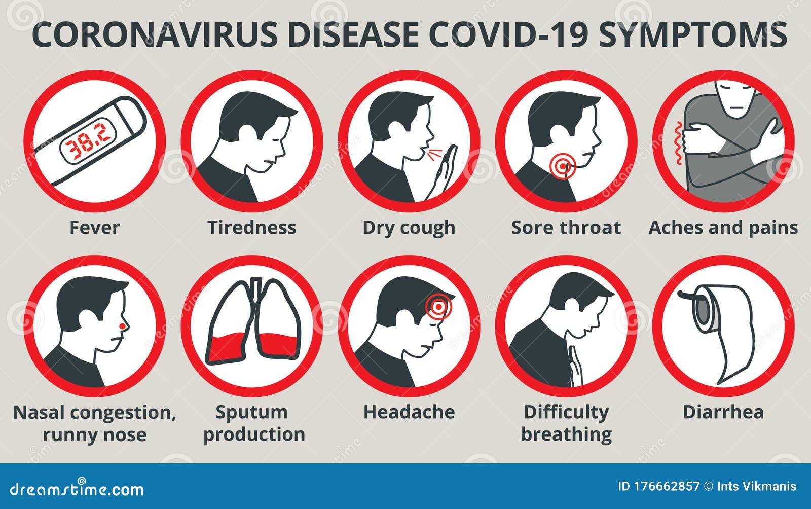 Covid 19 Symptoms. Coronavirus Symptoms. Коронавирус инфографика вектор. Vector Symptoms of Covid.