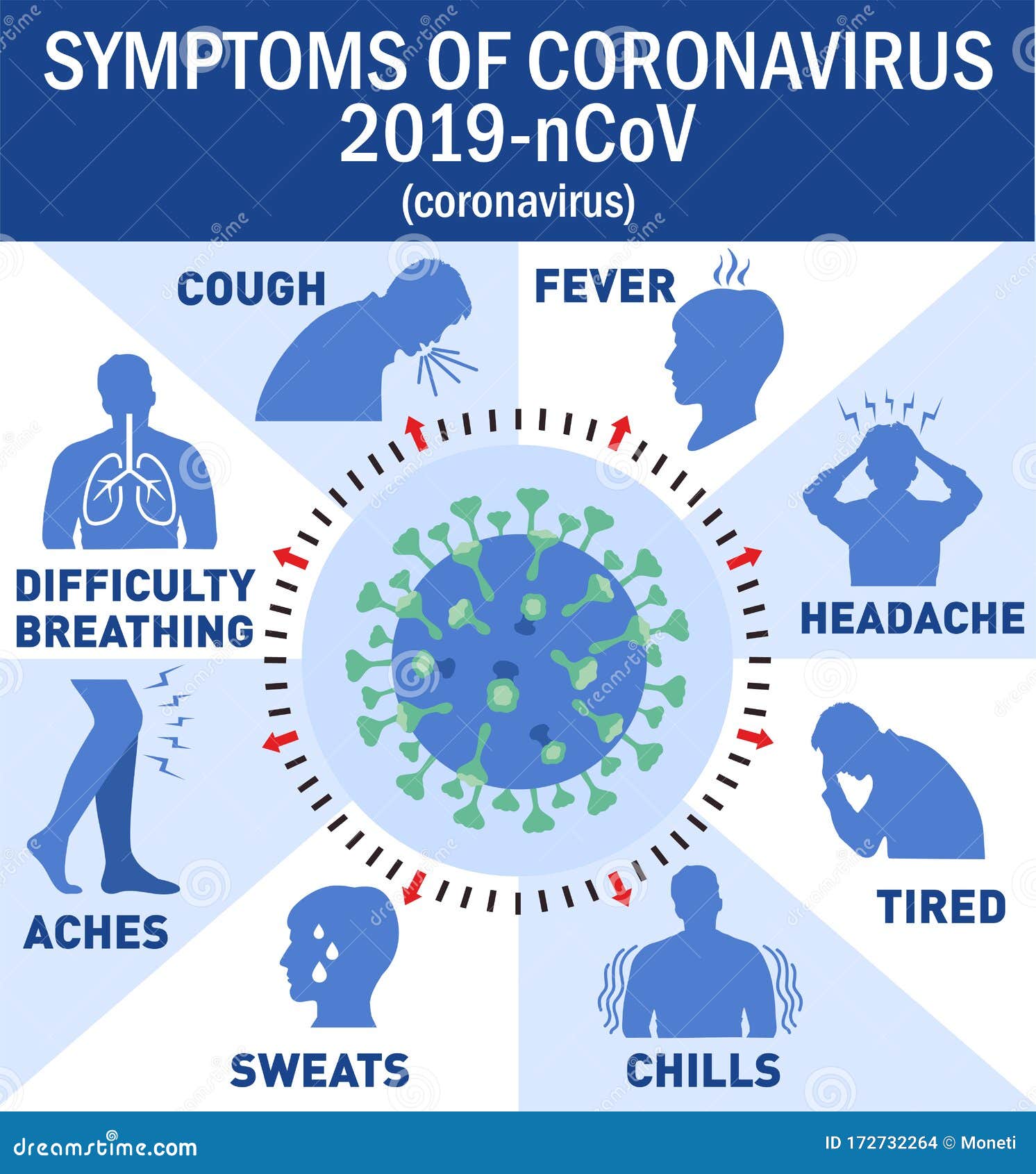 symptoms of strep throat