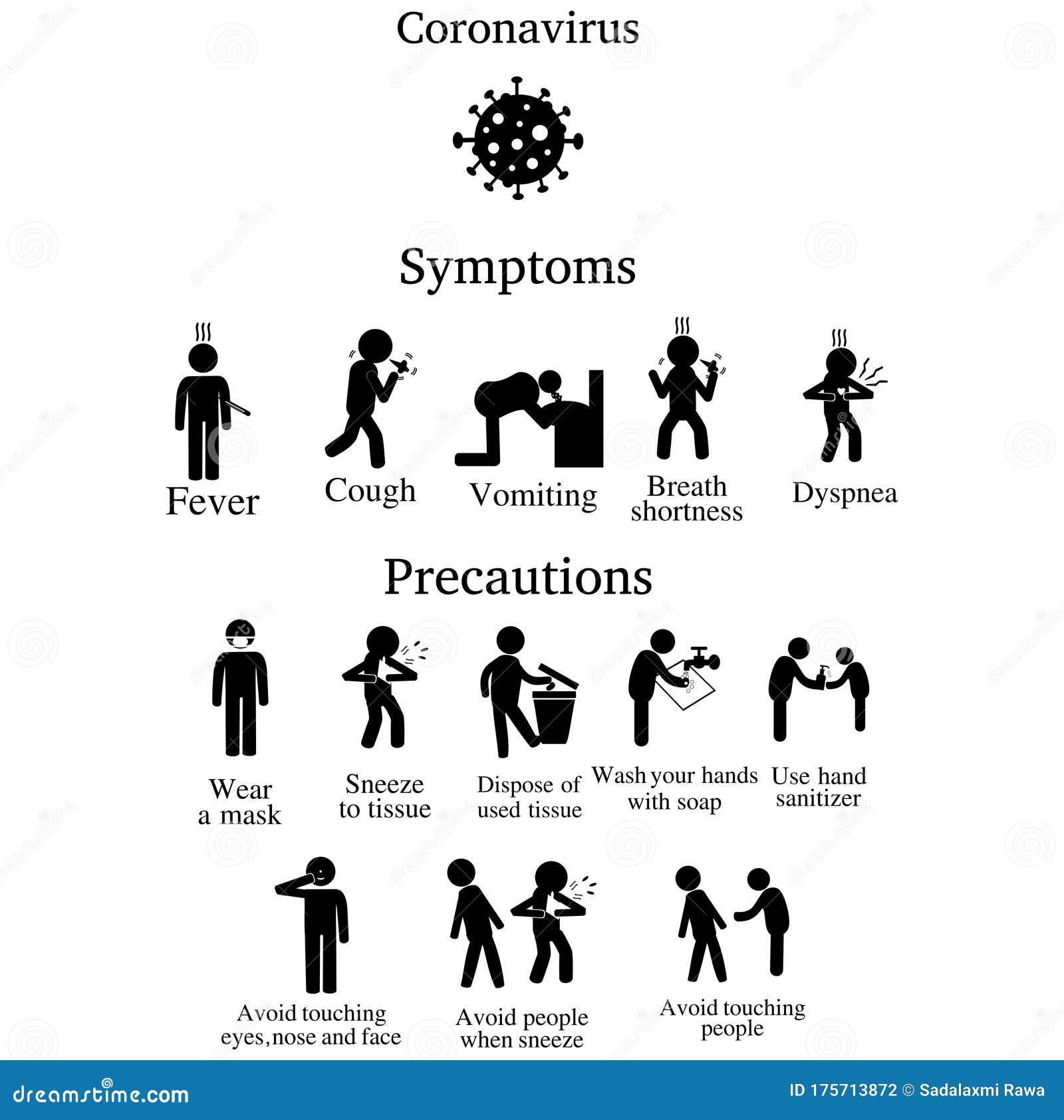 coronavirus symptoms and precautions