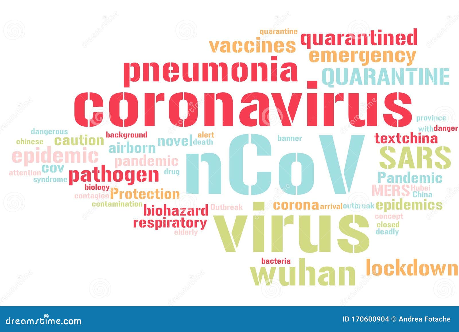 coronavirus word cloud