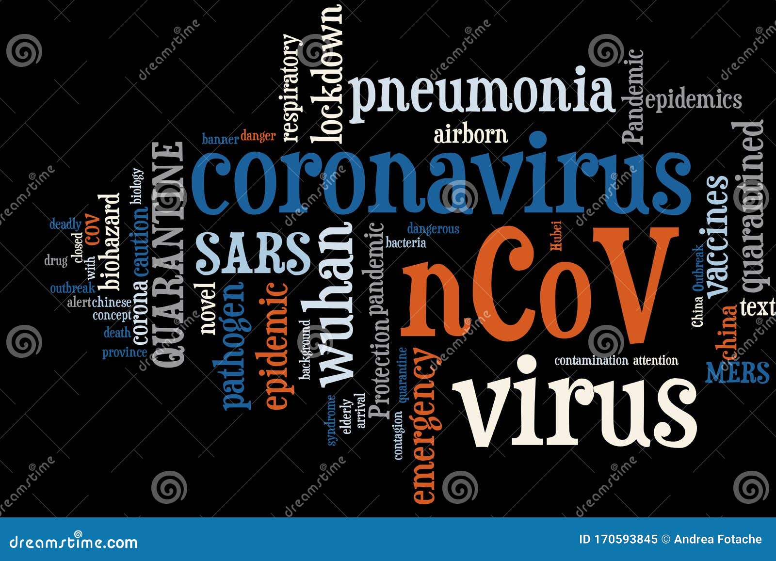 coronavirus word cloud