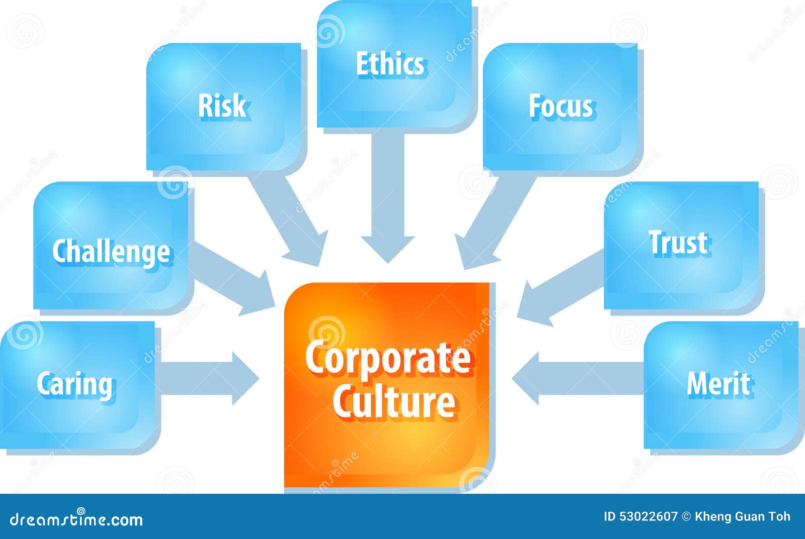 The Concept Of Corporate Culture