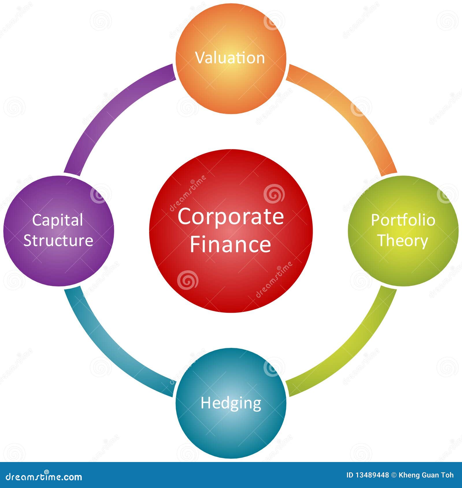 Corporate Finance Business Diagram Stock Illustration - Illustration of management, organization: 13489448