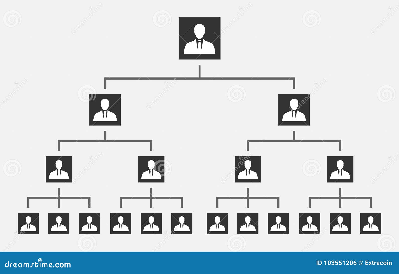 Pyramid Organizational Chart