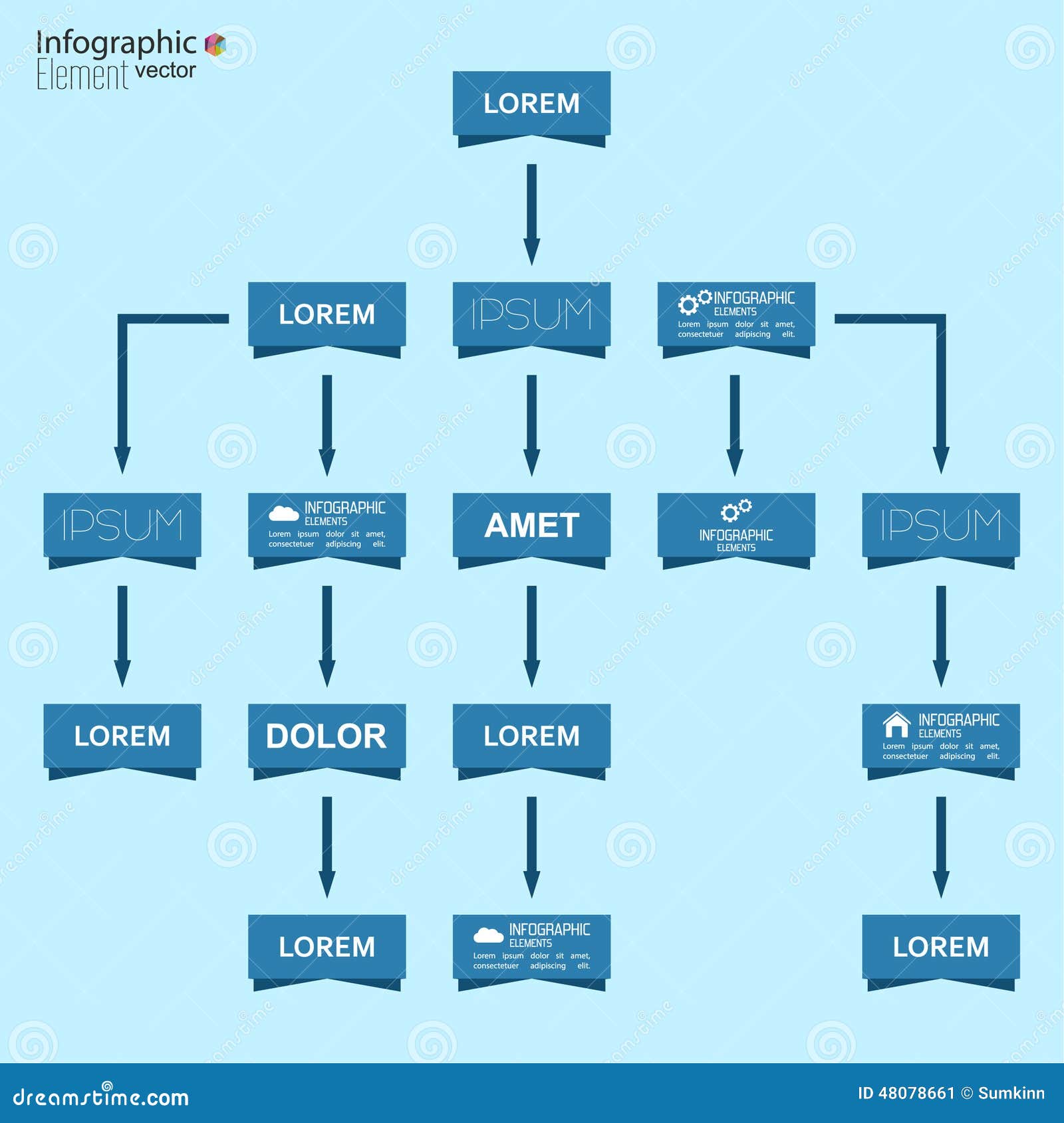 Mall Organizational Chart