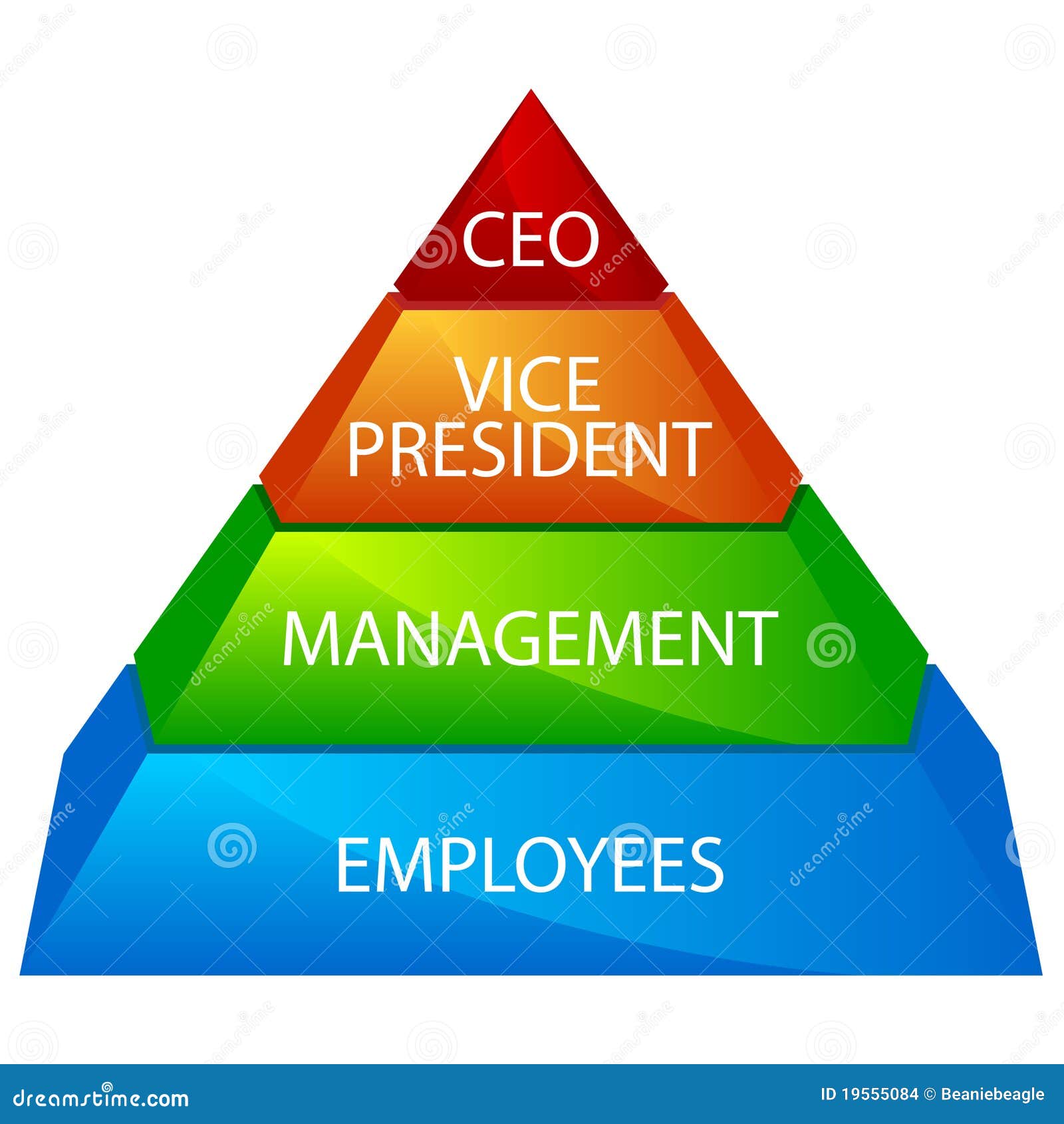 Pyramid Organizational Chart