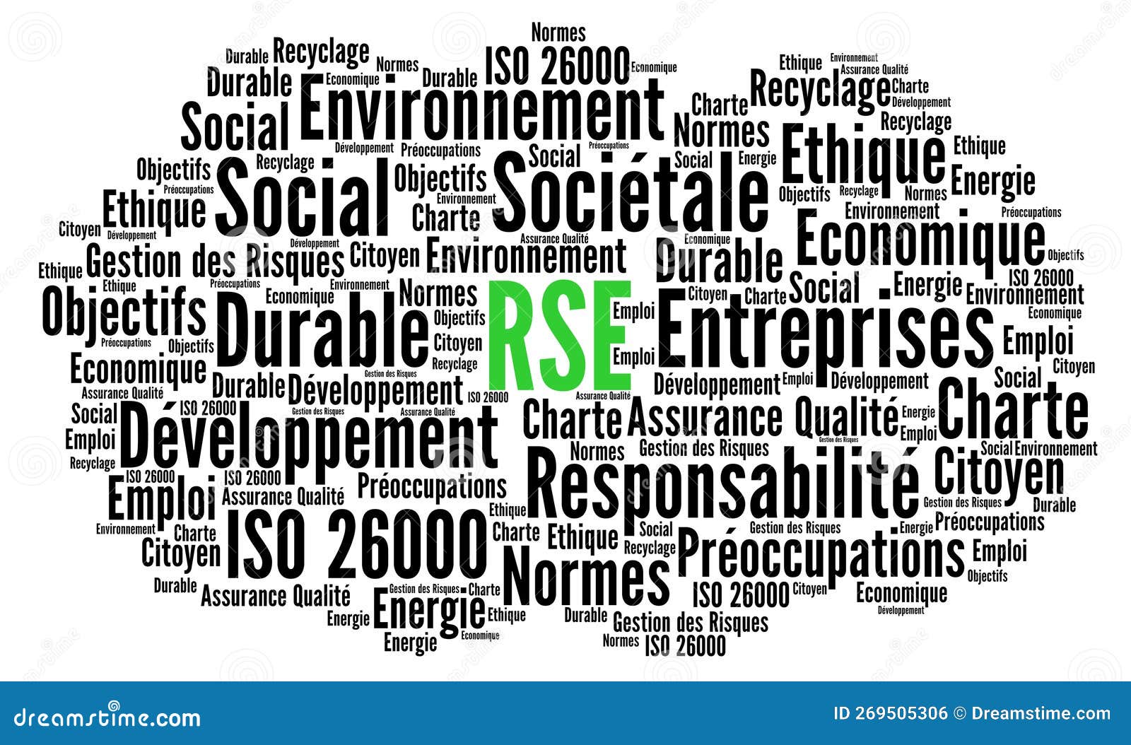 corporate social responsibility word cloud called rse, responsabilite societale entreprise in french language