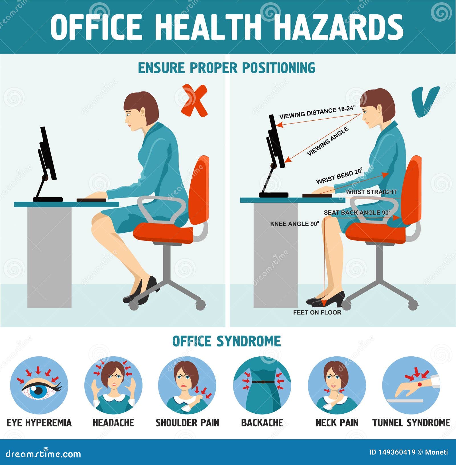 Correct Sitting Desk Posture Ergonomics Office Health Hazards Infographics Office Health Hazards Infographics Correct Sitting 149360419 