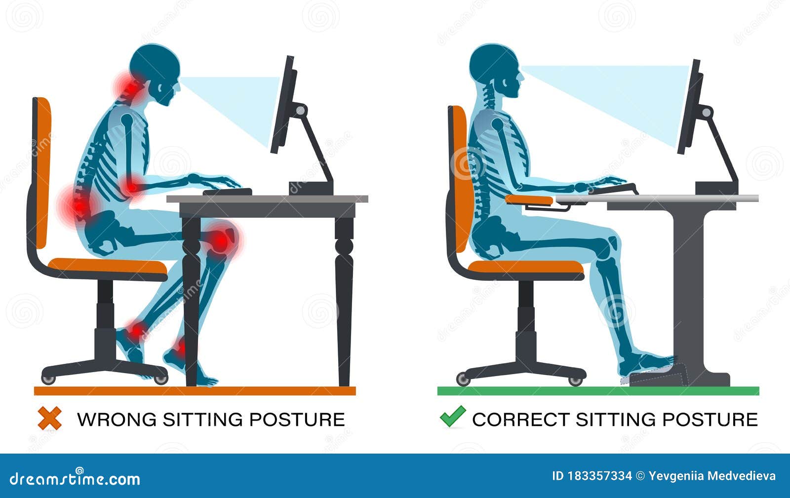 correct and wrong sitting posture. workplace ergonomics health benefits.