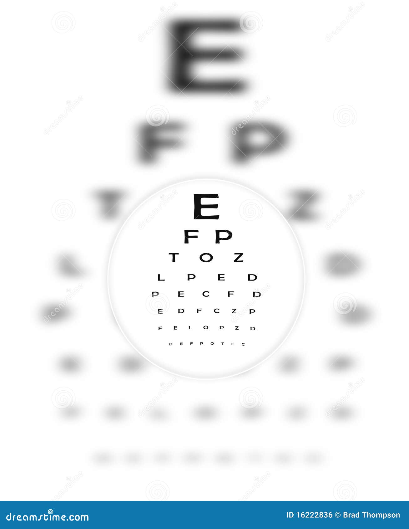 Eye Lens Chart