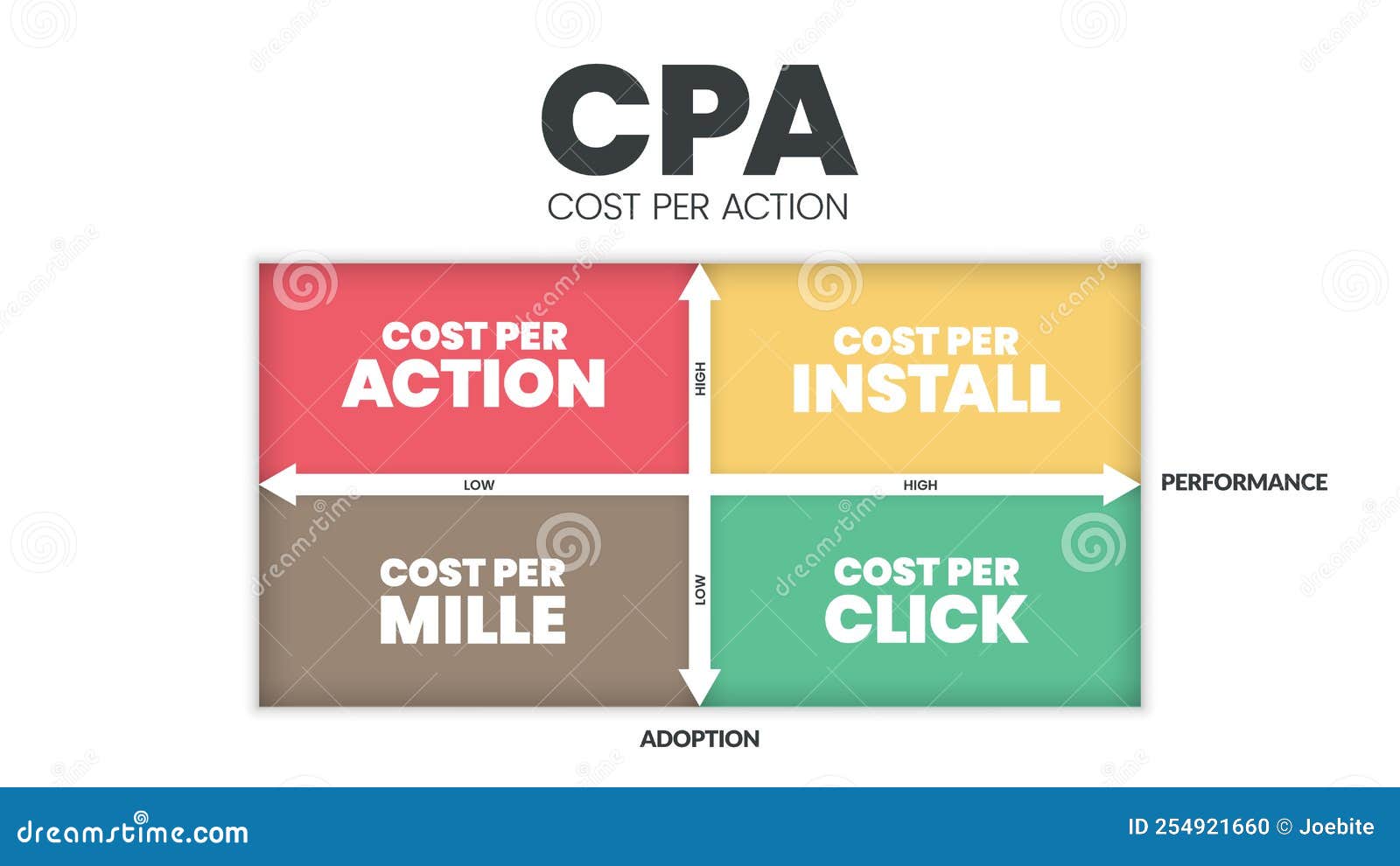 Cost action. CPA (cost-per-Action). Модель оплаты CPA. Модель оплаты CPA розовый. CPA 7667.