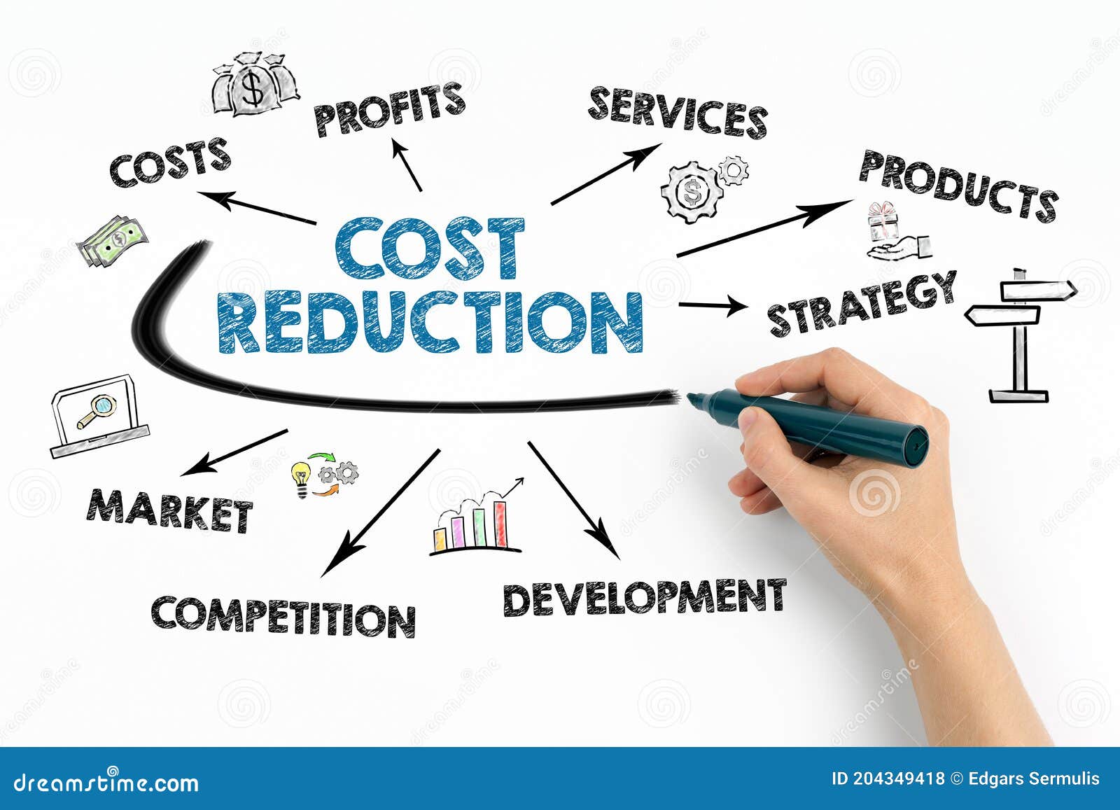 Reducing solution. Cost reduction. Картинка профит сервис. Reducing costs. Low cost преимущества.