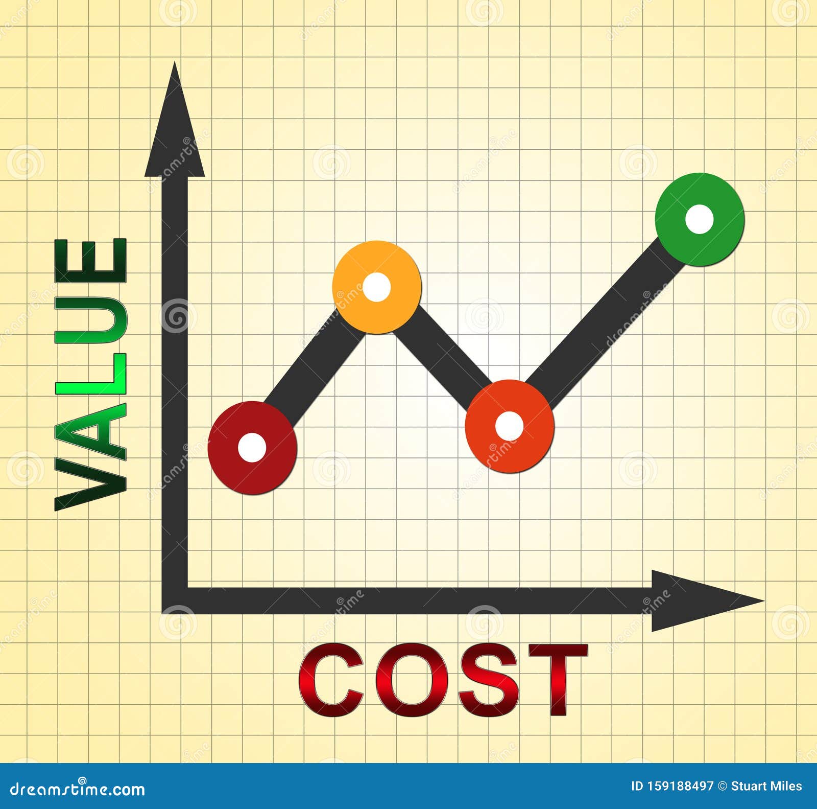 Cost Vs Value Graph Denotes Return on Investment Roi 3d Illustration