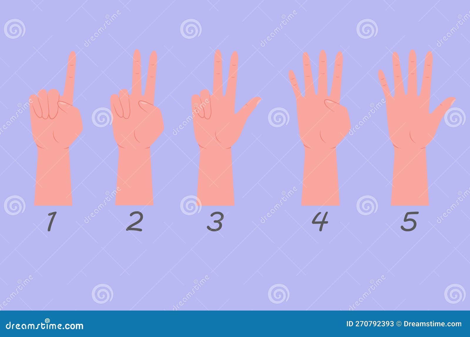 Hands counting. Count on fingers showing number one, two, three