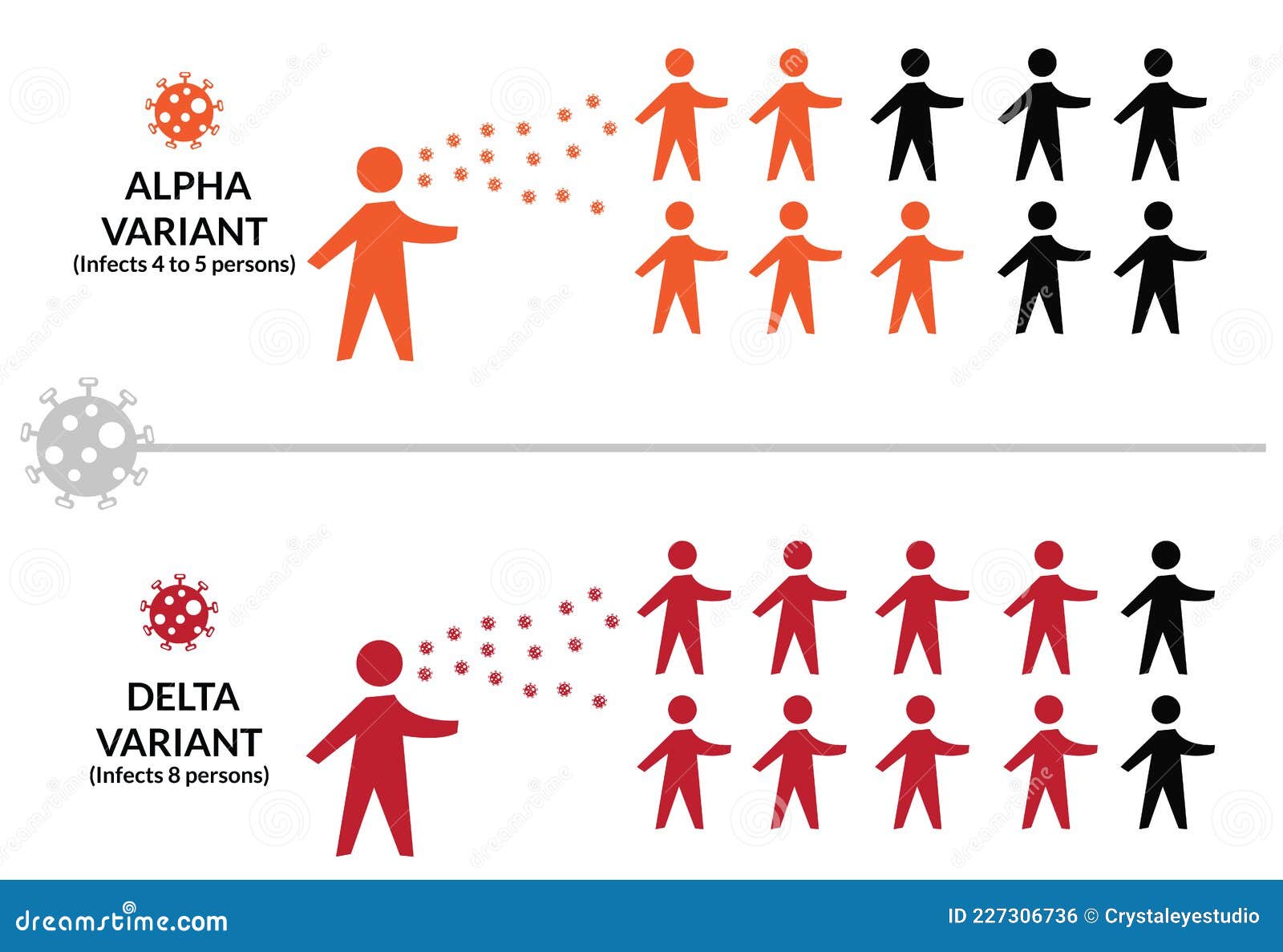 covid-19 alpha and delta variants comparison infographic