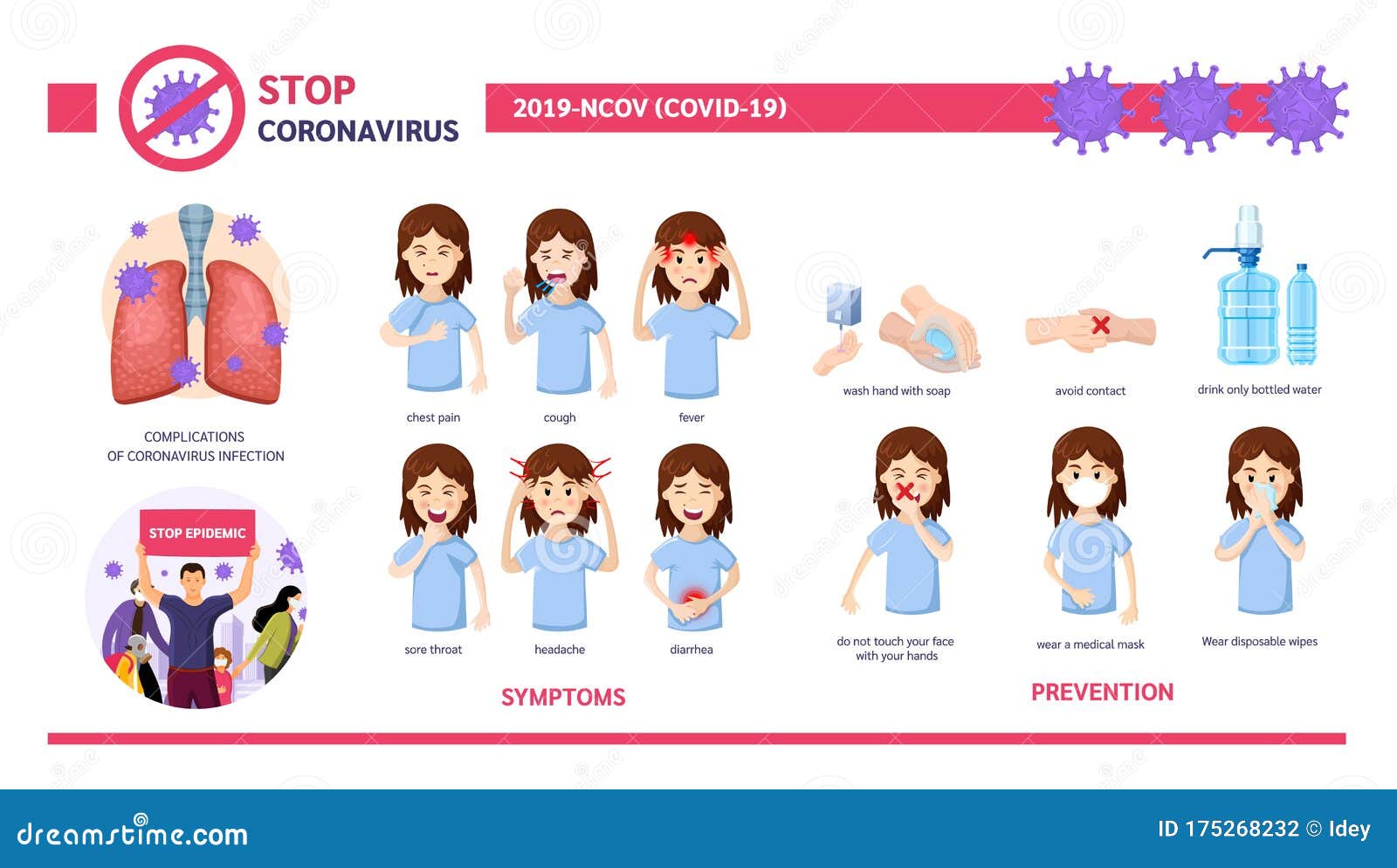 covid-19 virus symptoms, precautions and prevention, infection complications.