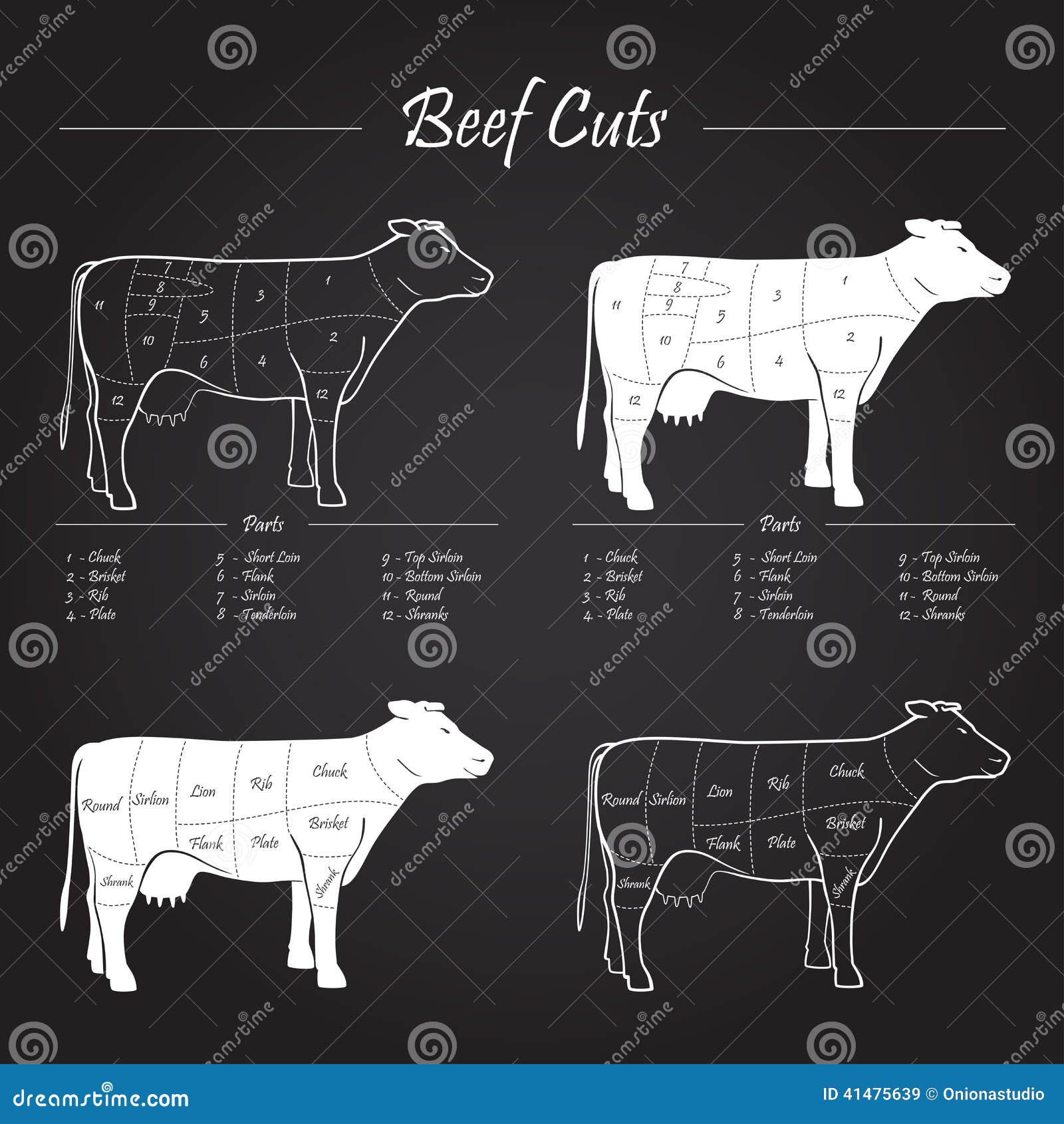 cow beef meat cuts scheme on blackboard