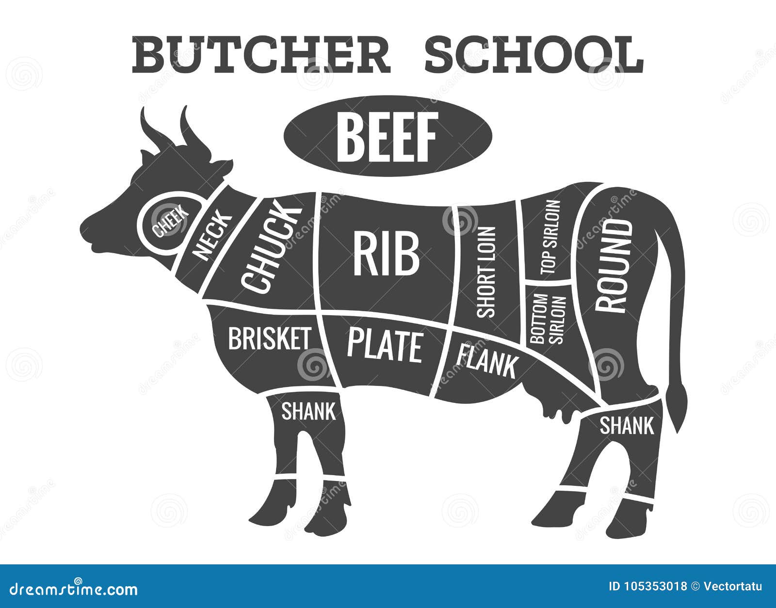 Cow Butcher Diagram Stock Vector  Illustration Of Meat