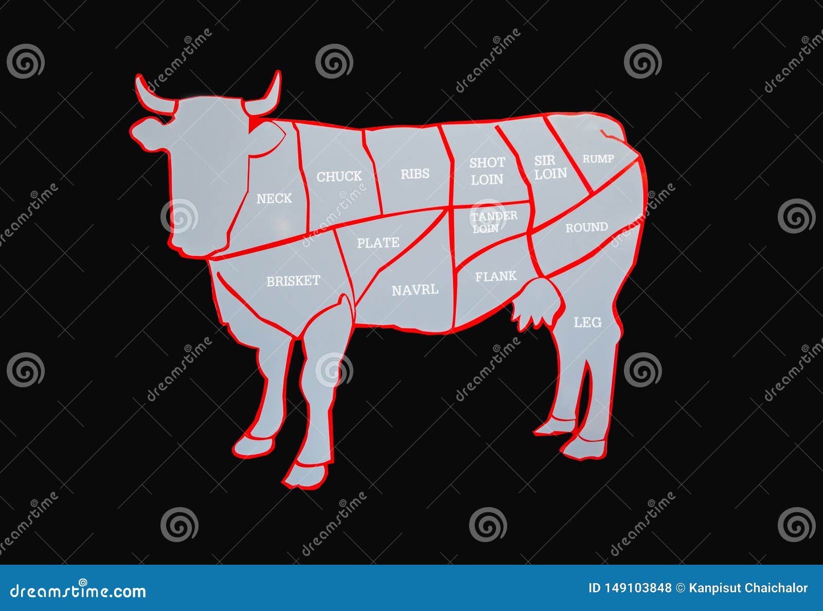 Cow Beef Chart