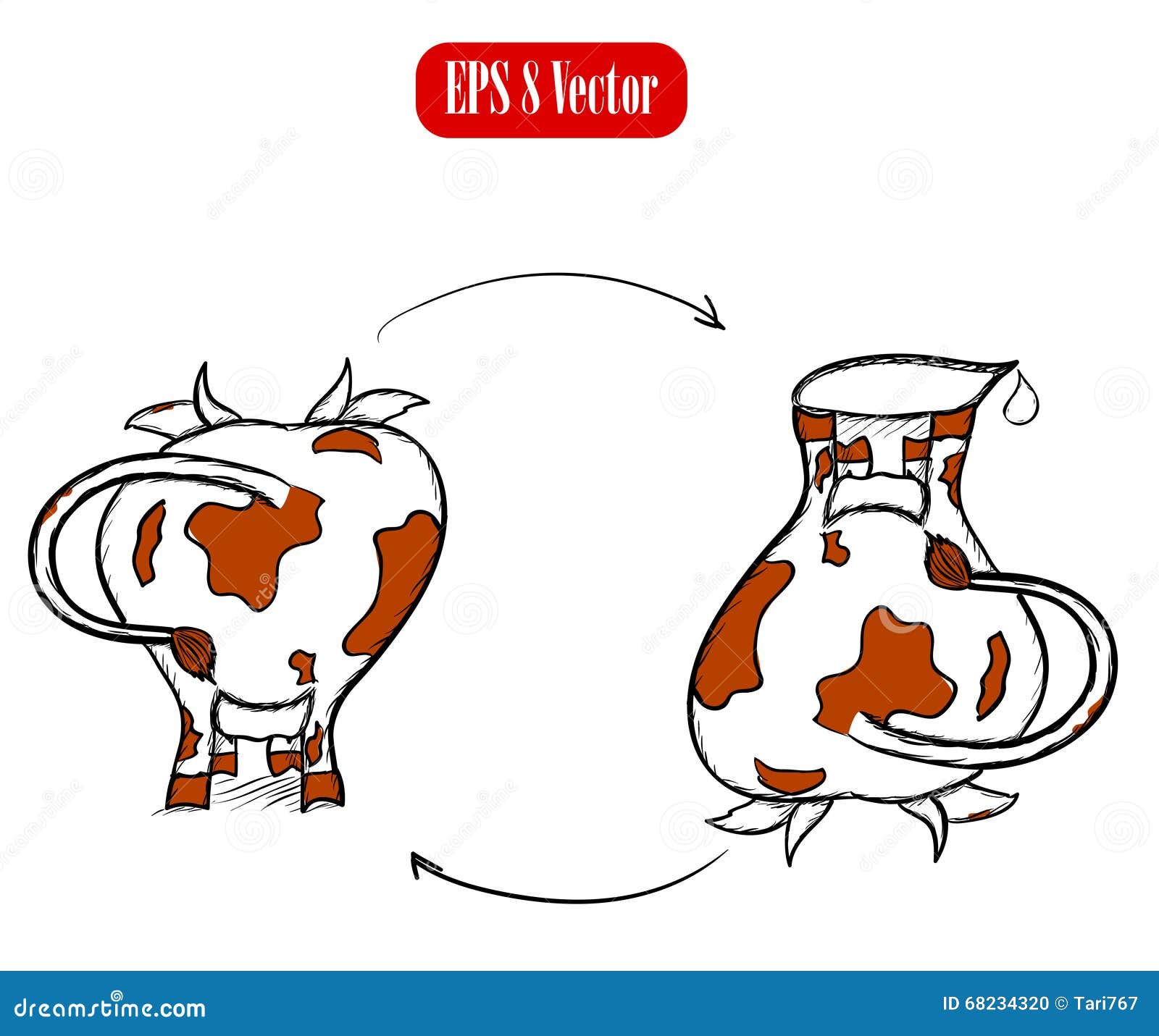 Cow and jug poster. stock vector. Illustration of infographic 68234320