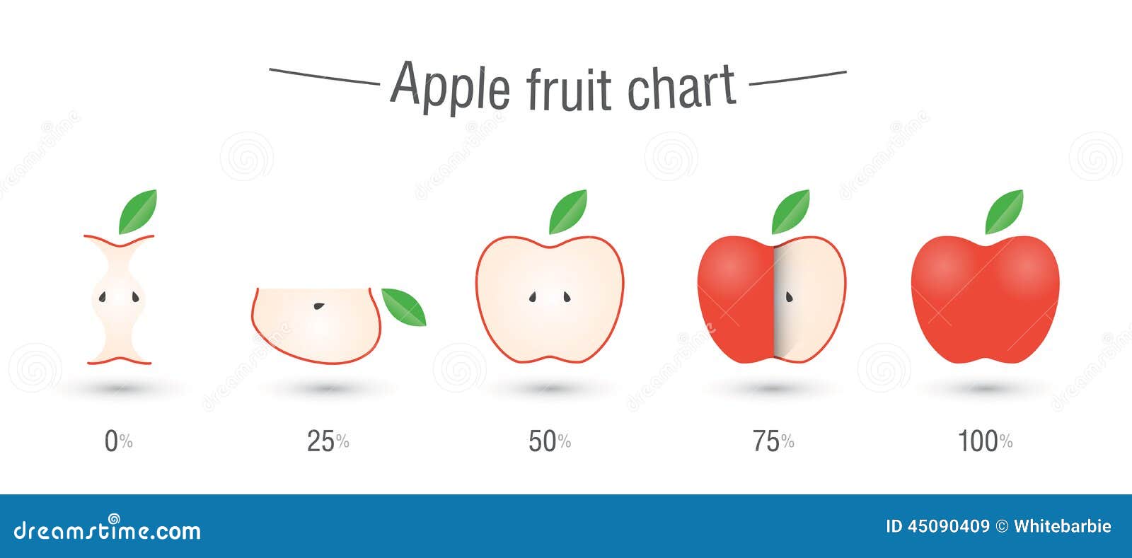 Apple Chart Fruit