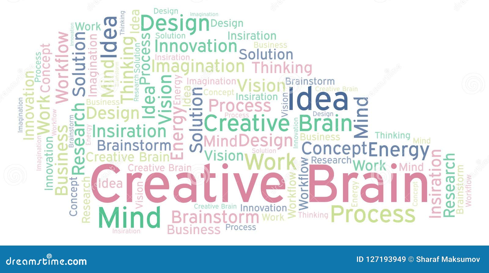 brain shaped word cloud generator brain shaped word cloud generator