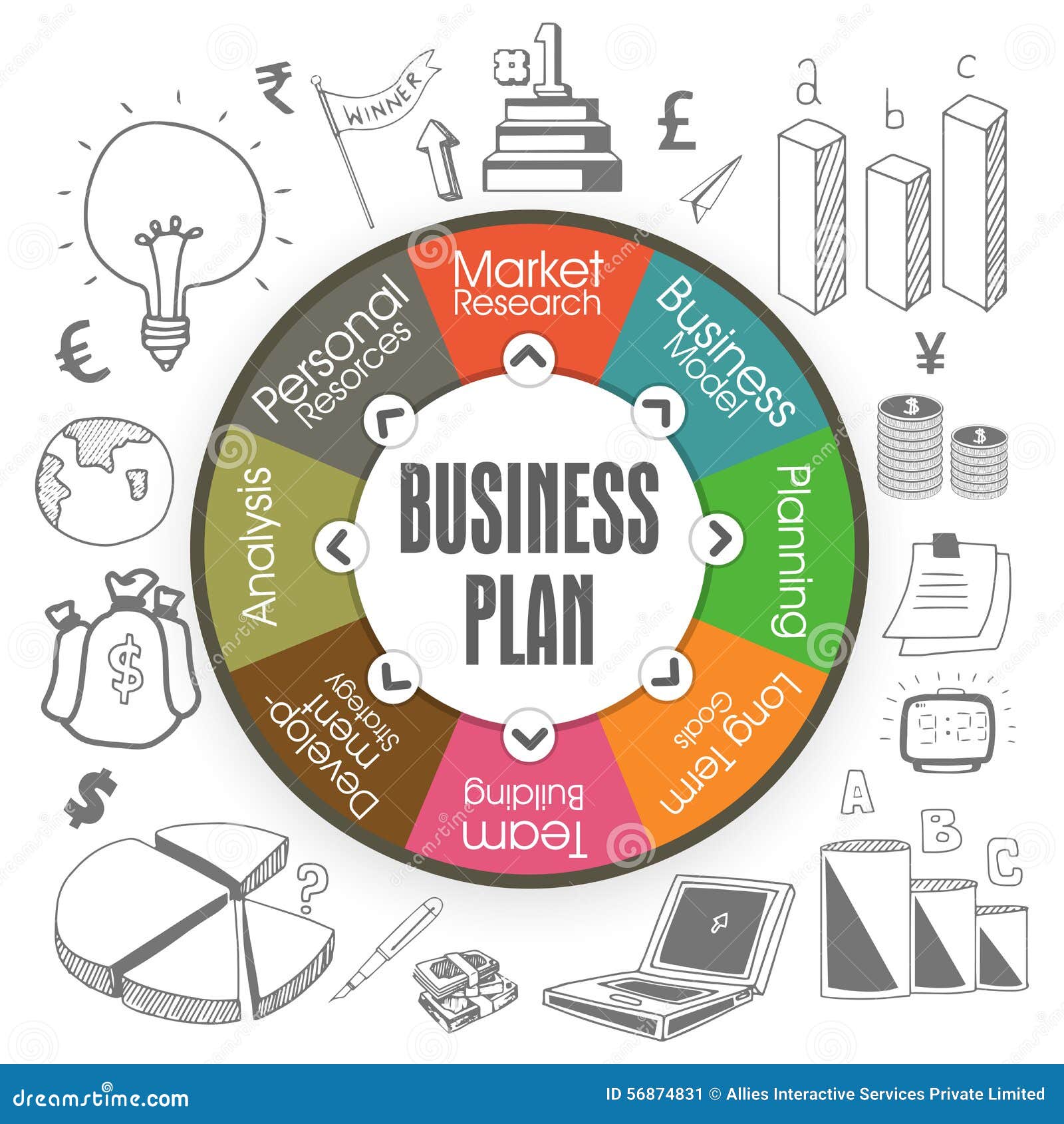 Creative business plan layout