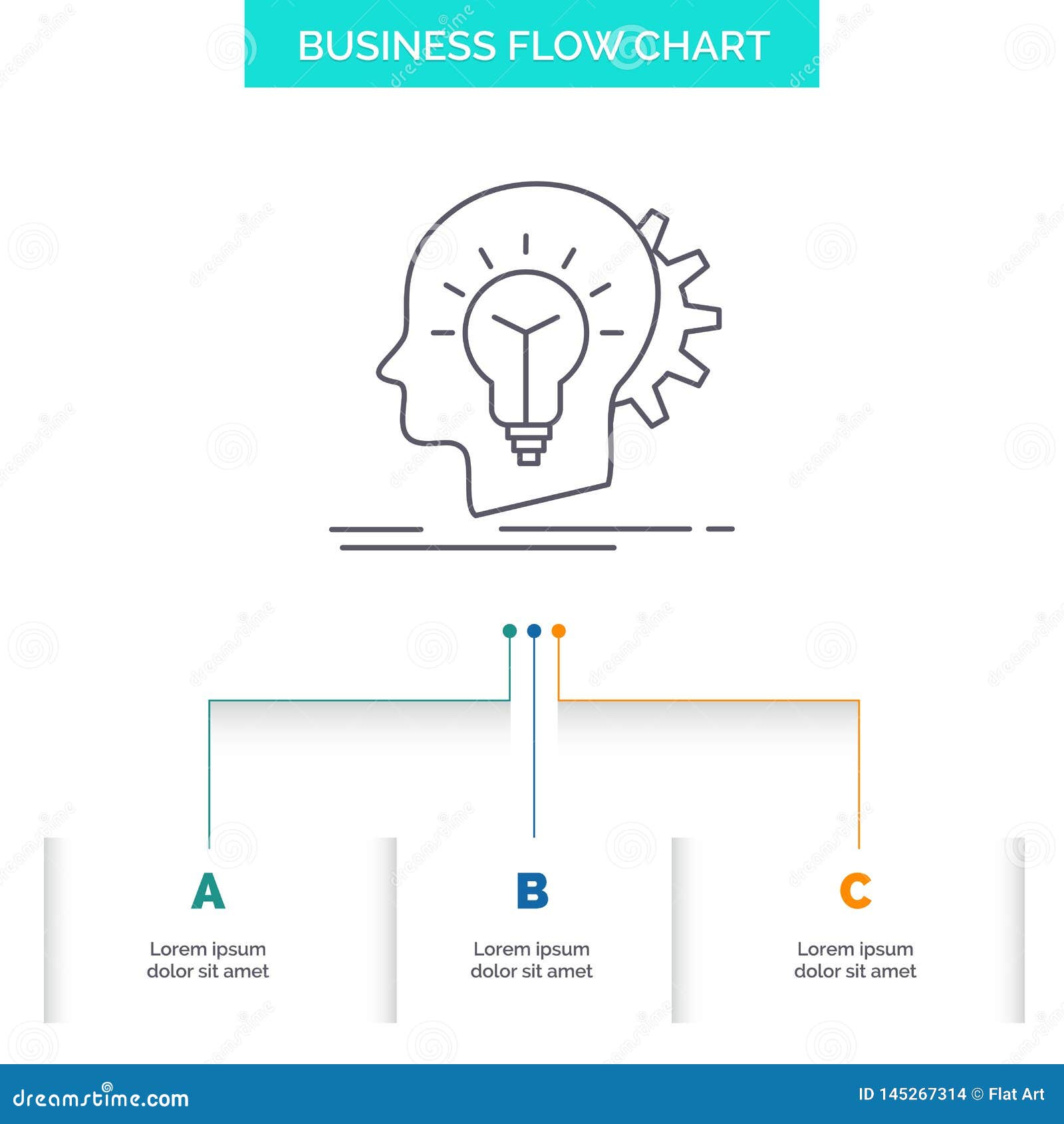 Design Thinking Chart