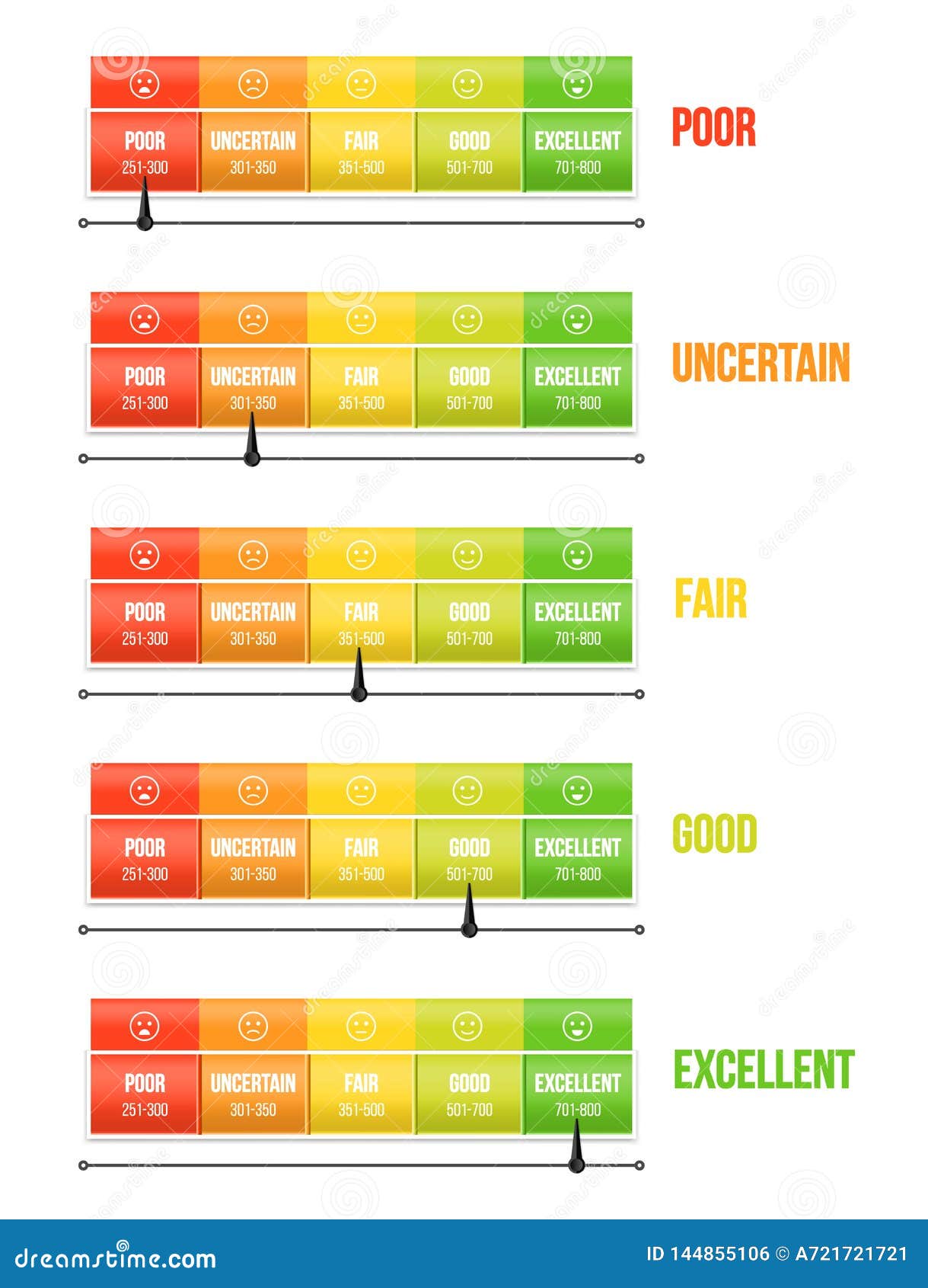 Creative Of Credit Score Rating Scale With Pointer Art Design Manometer Banking Report Borrowing Application Risk Form Document Stock Illustration Illustration Of Background Icon 144855106