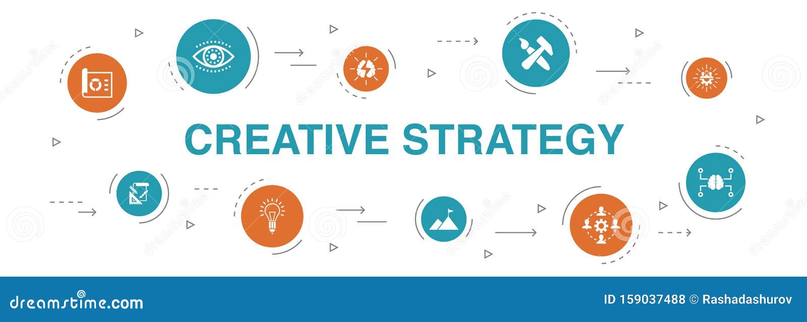 creative strategy courses