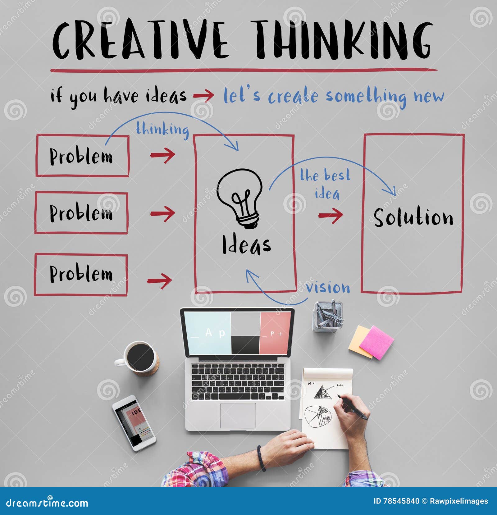 Creative Thinking Concepts – How to stimulate creative thinking?