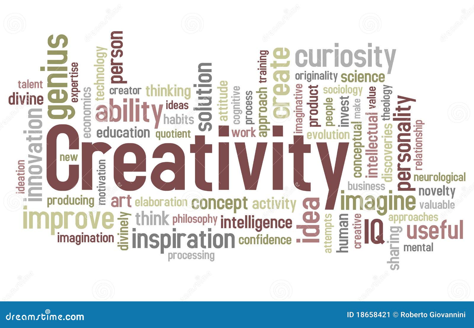 creativity word cloud