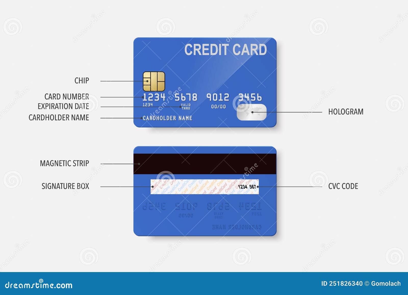 Credit Card Definition. Vector 3d Realistic Blue Credit Card Set ...